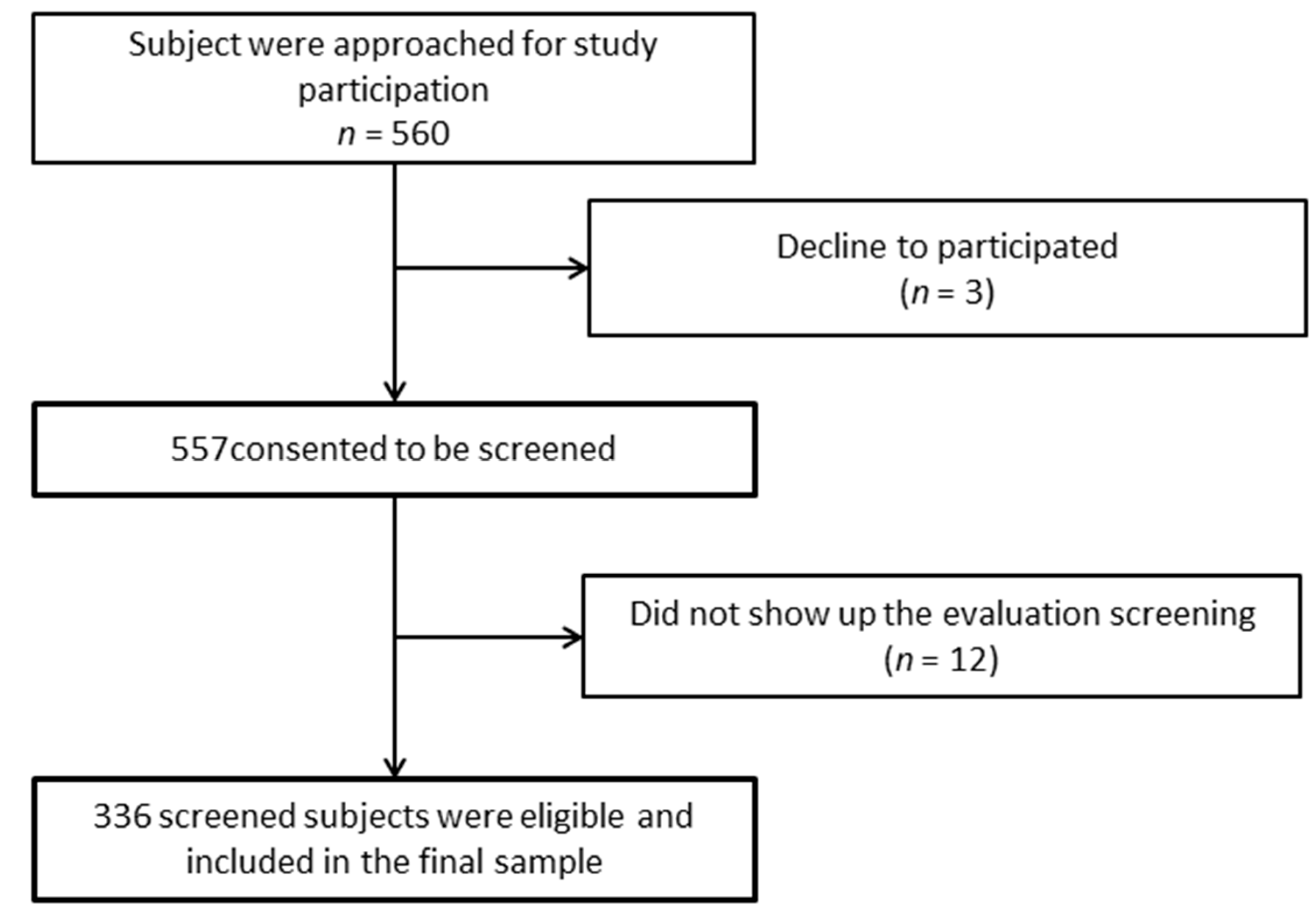 Healthcare 10 01050 g001