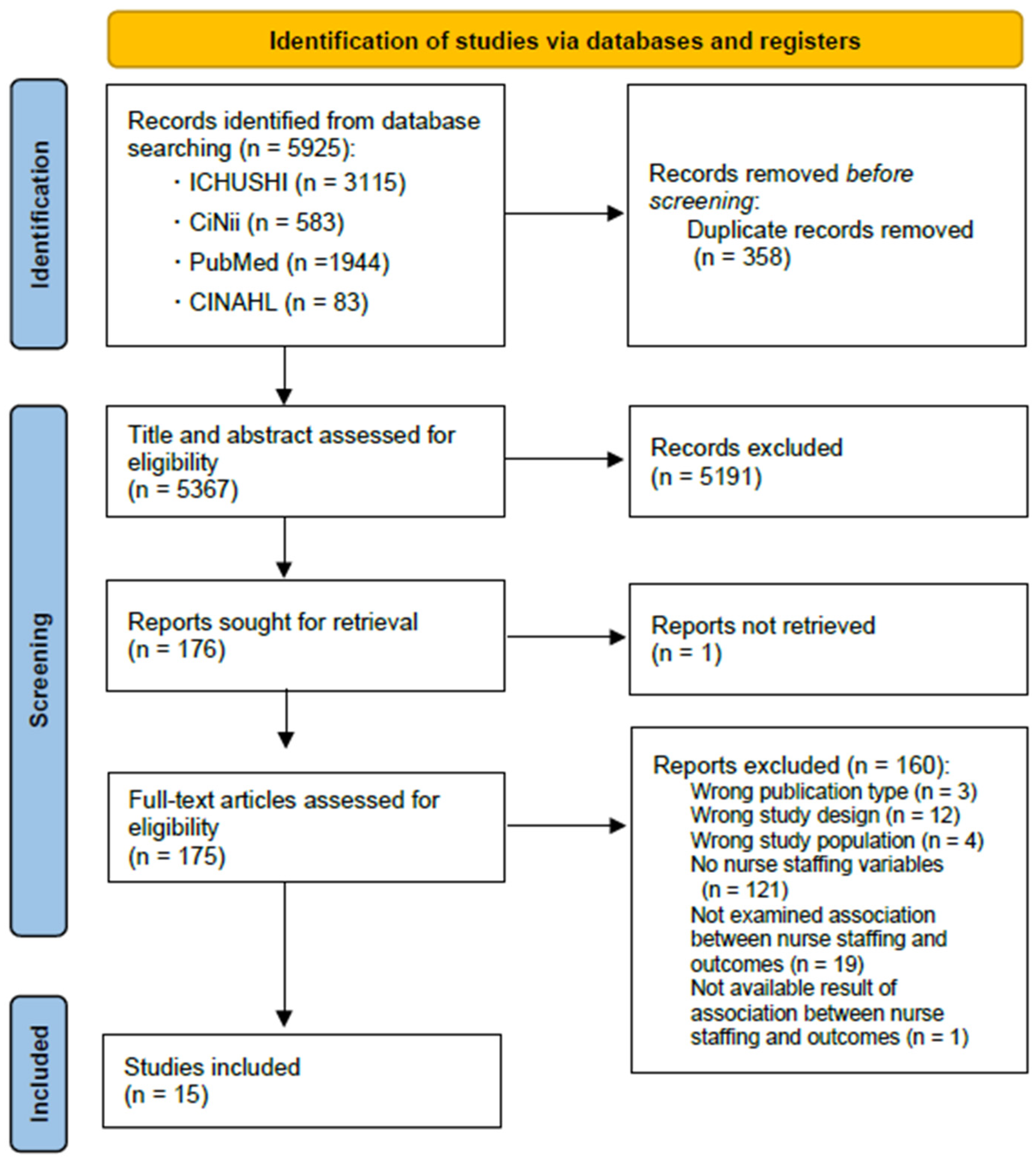 Healthcare 10 01052 g001