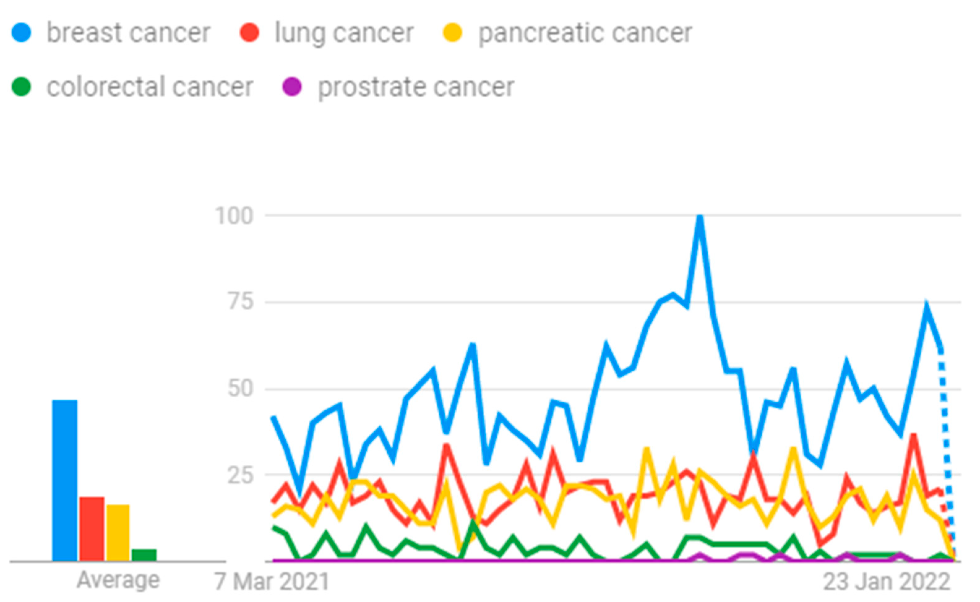Healthcare 10 01058 g001