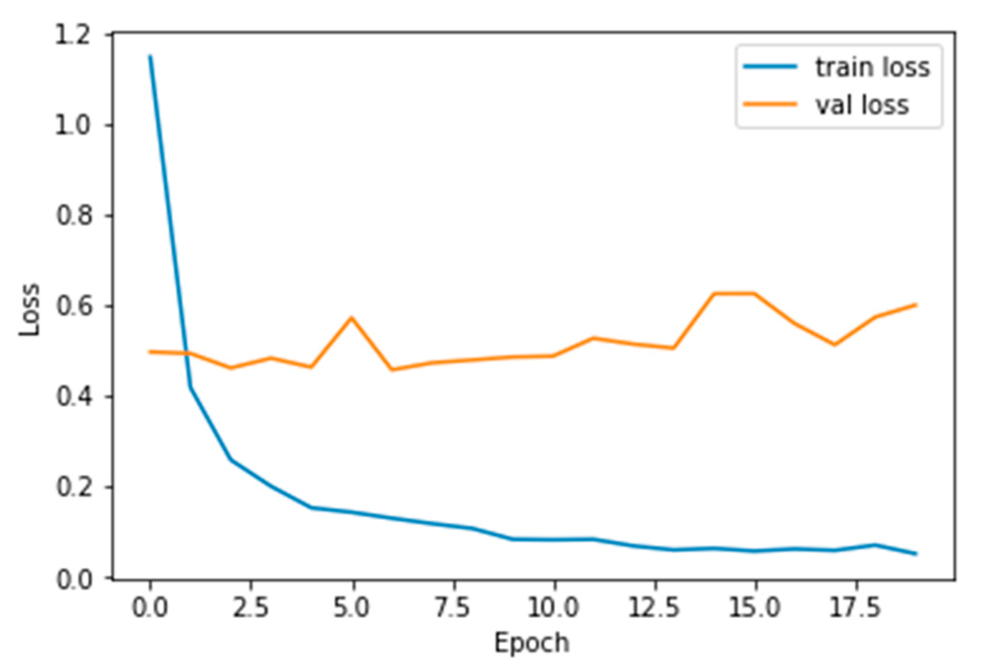 Healthcare 10 01058 g004