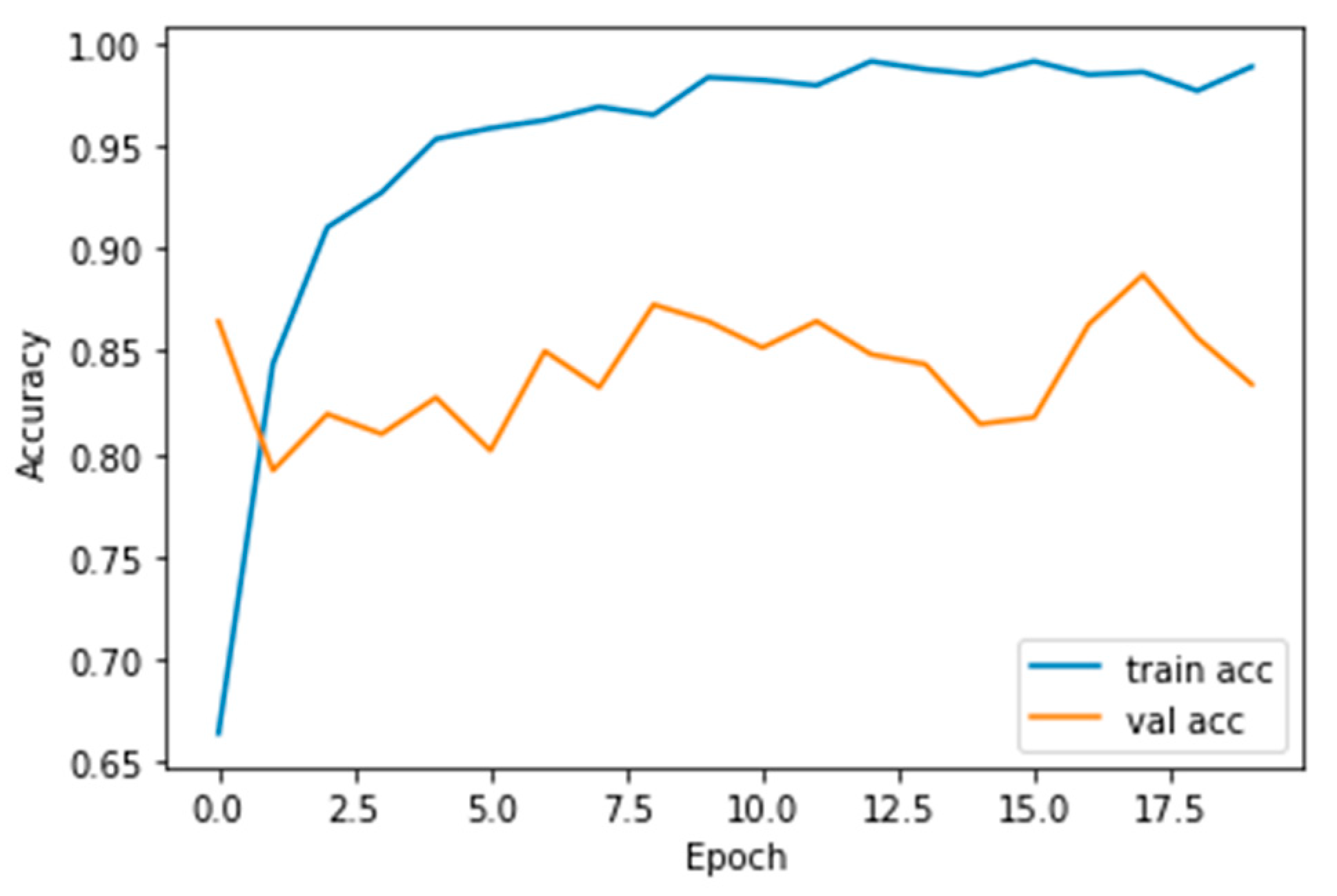 Healthcare 10 01058 g005