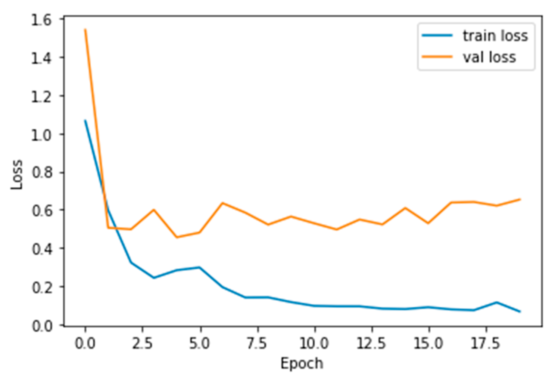Healthcare 10 01058 g009