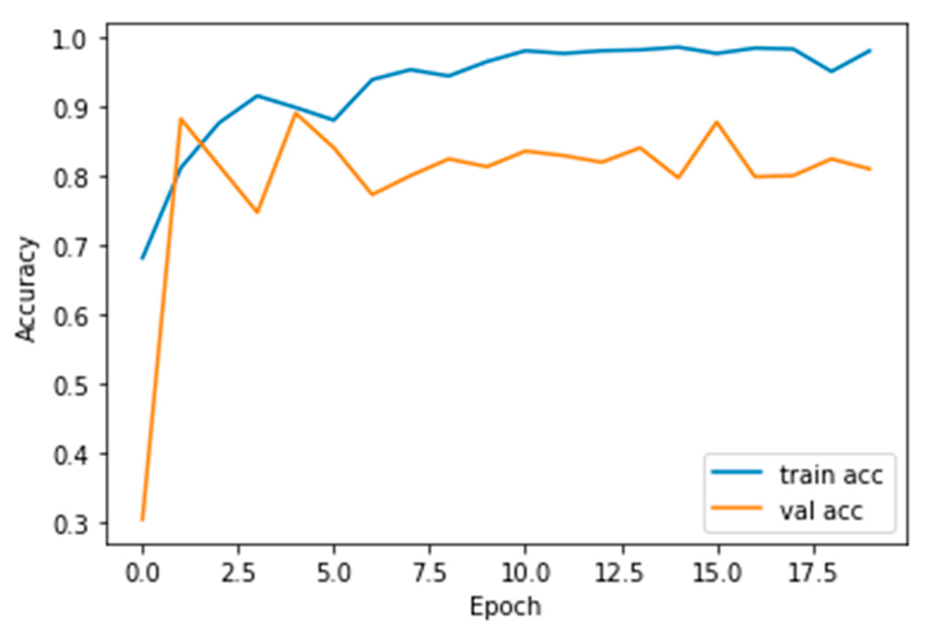 Healthcare 10 01058 g010