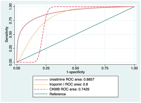 Healthcare 10 01063 g0a1 550