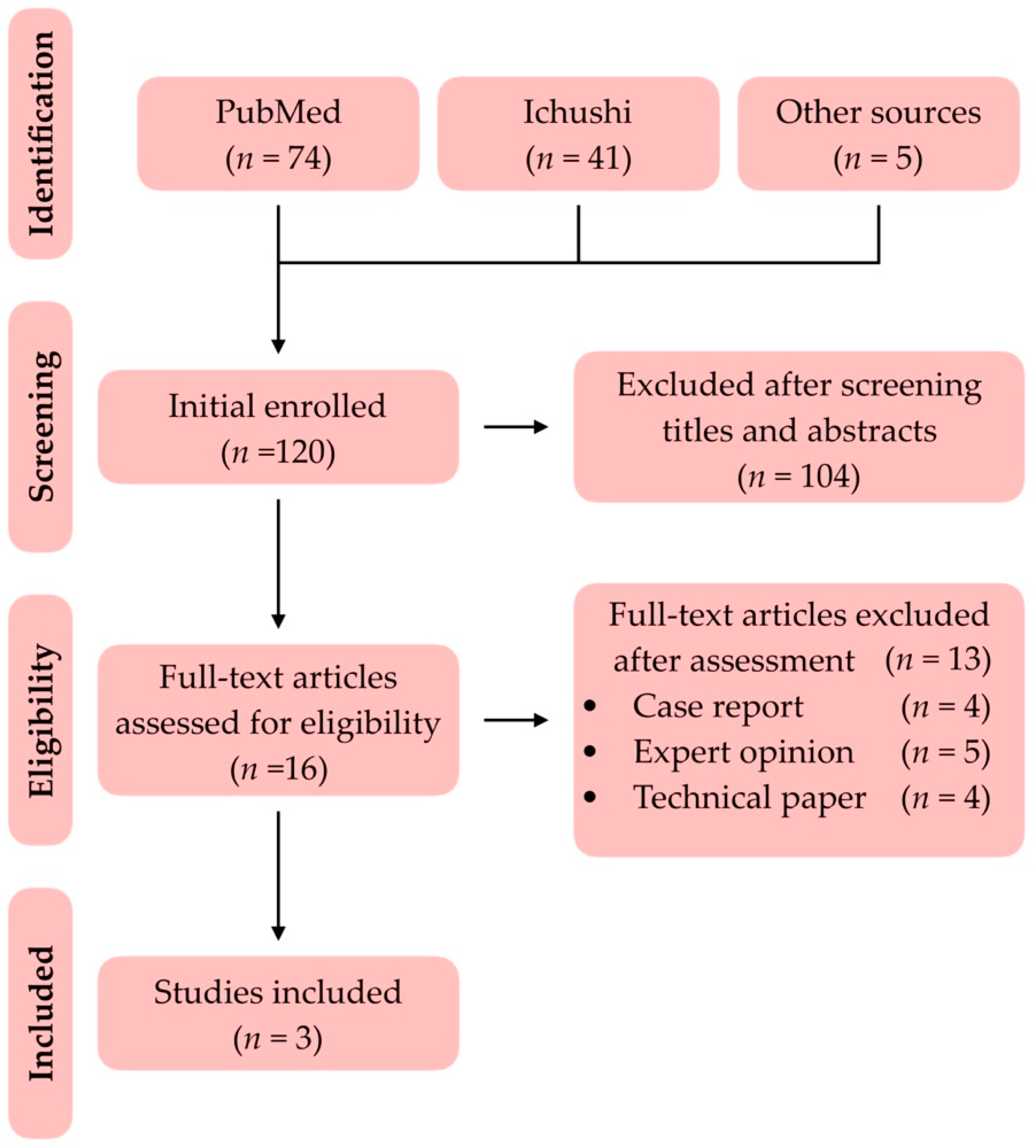 Healthcare 10 01067 g001