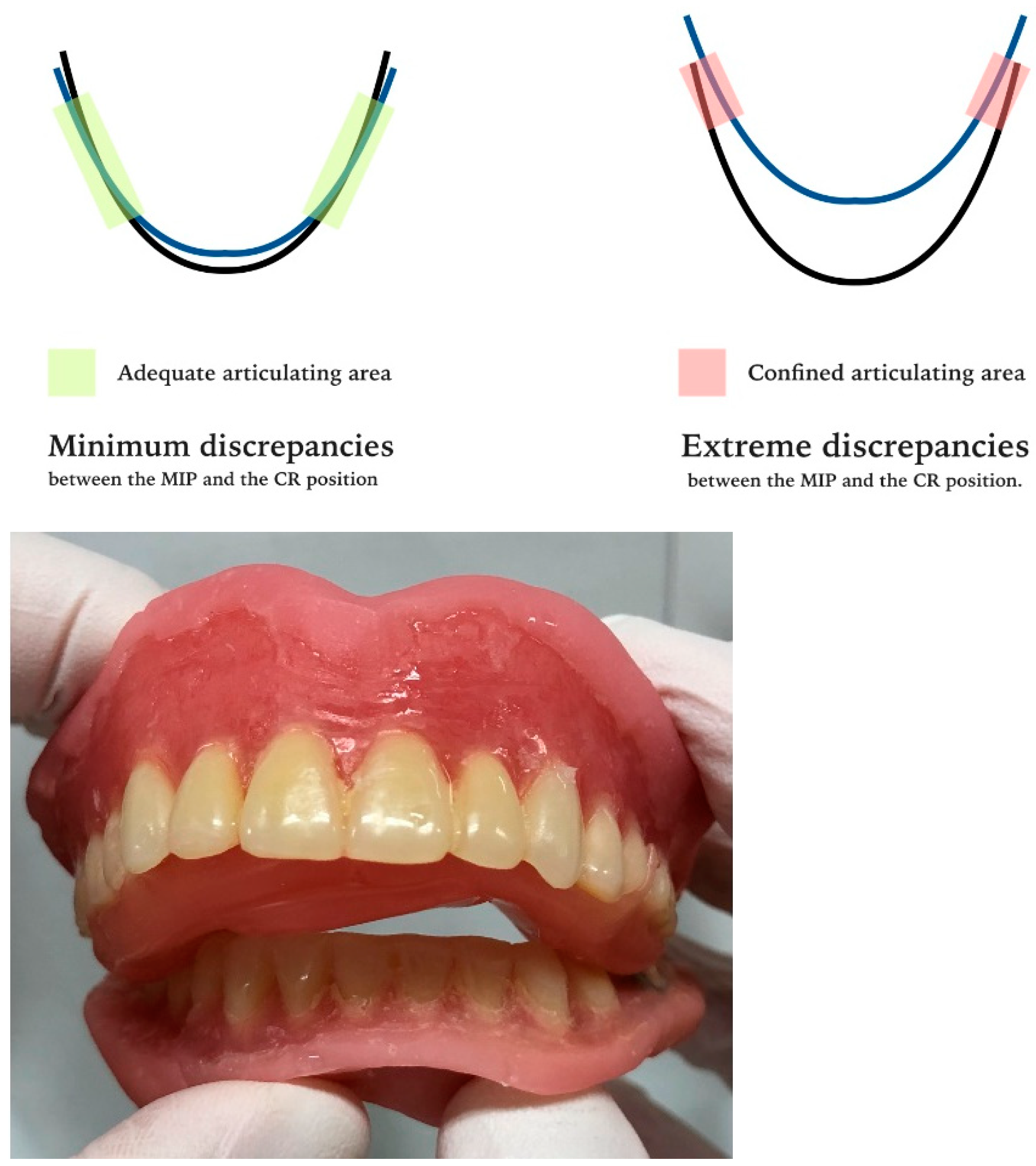 Healthcare 10 01067 g003