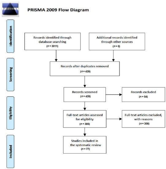 Healthcare 10 01086 g0a1