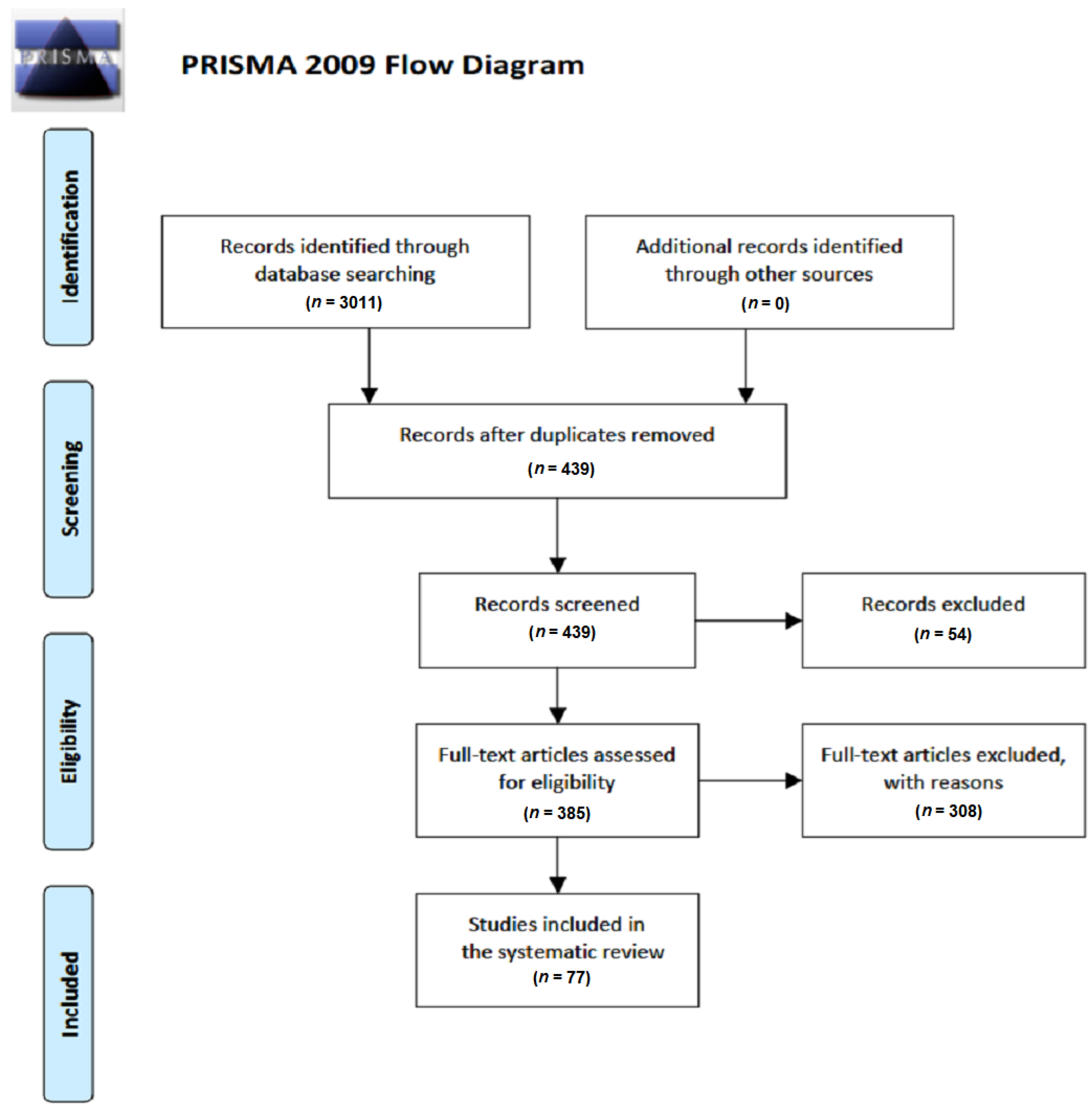 Healthcare 10 01086 g0a1 Healthcare 10 01086 g0a1
