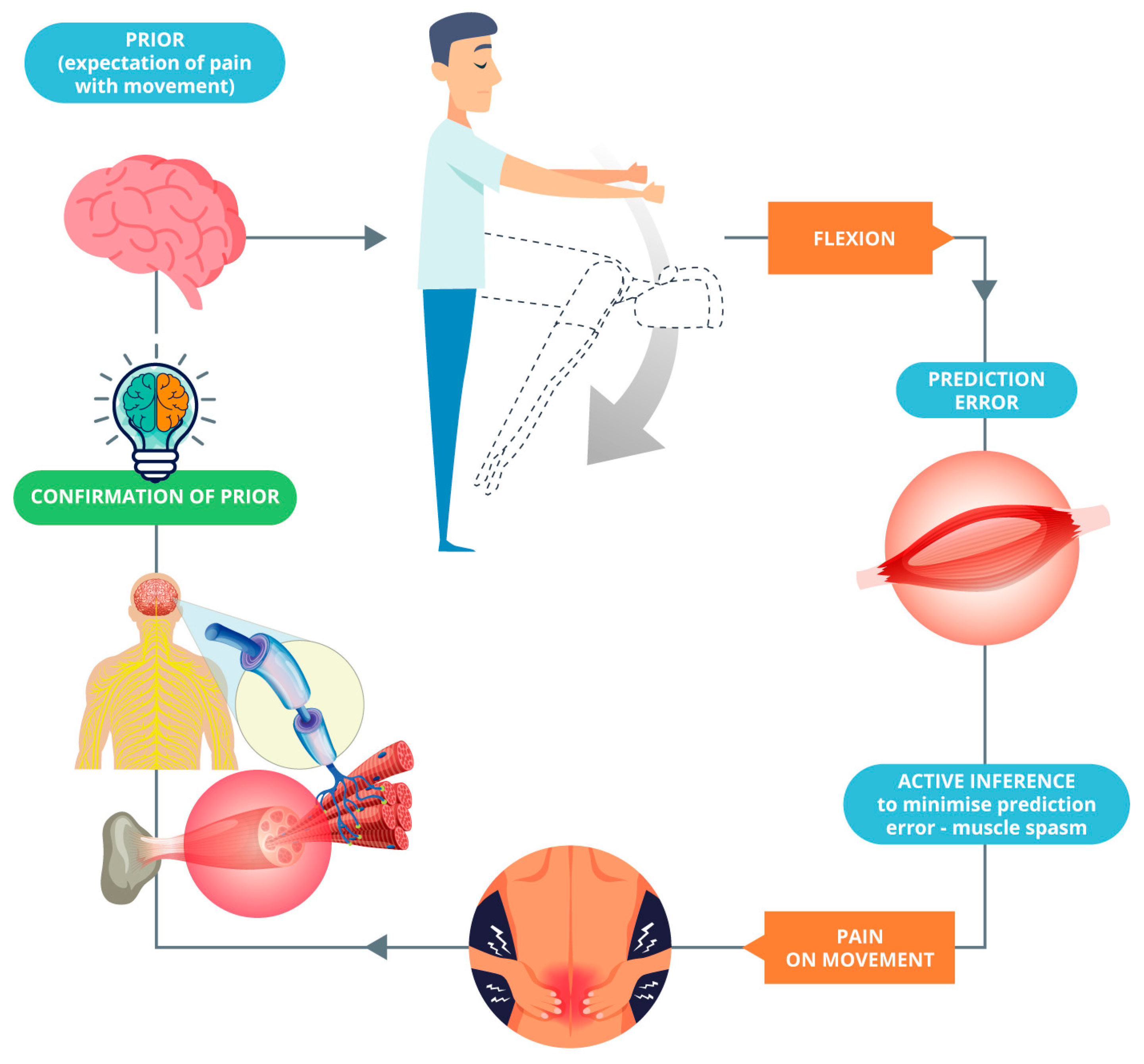Healthcare 10 01092 g001