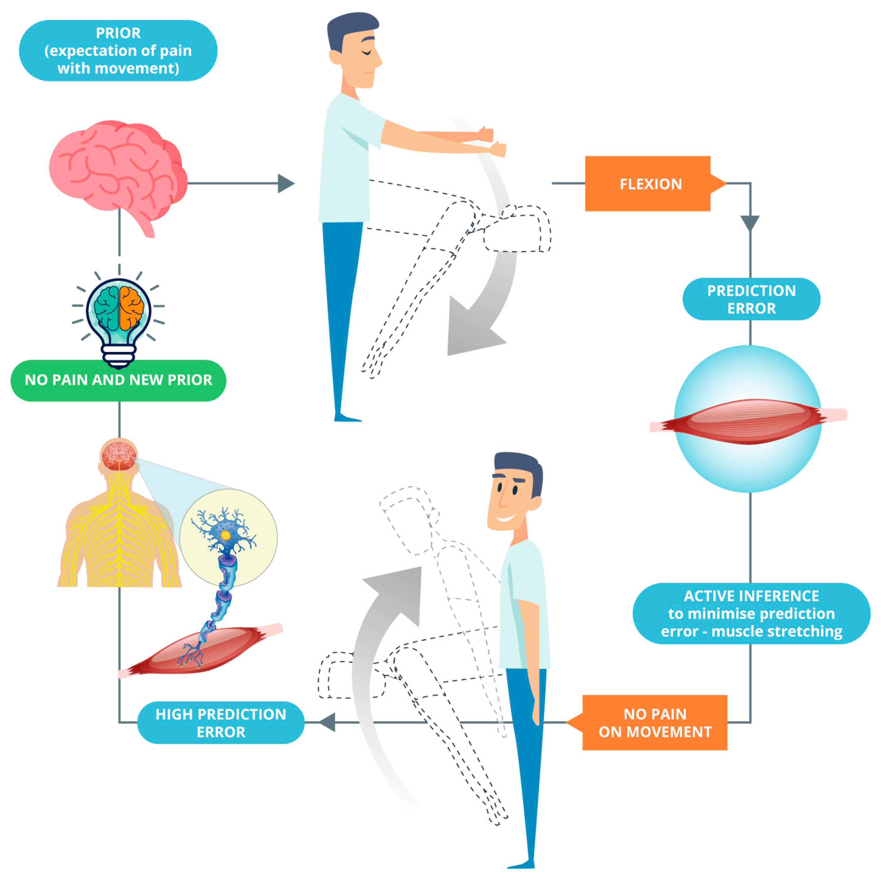 Healthcare 10 01092 g002