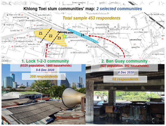 Healthcare 10 01097 g001