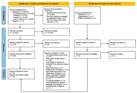 Healthcare 10 01098 g001
