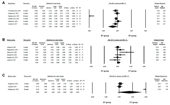 Healthcare 10 01098 g002