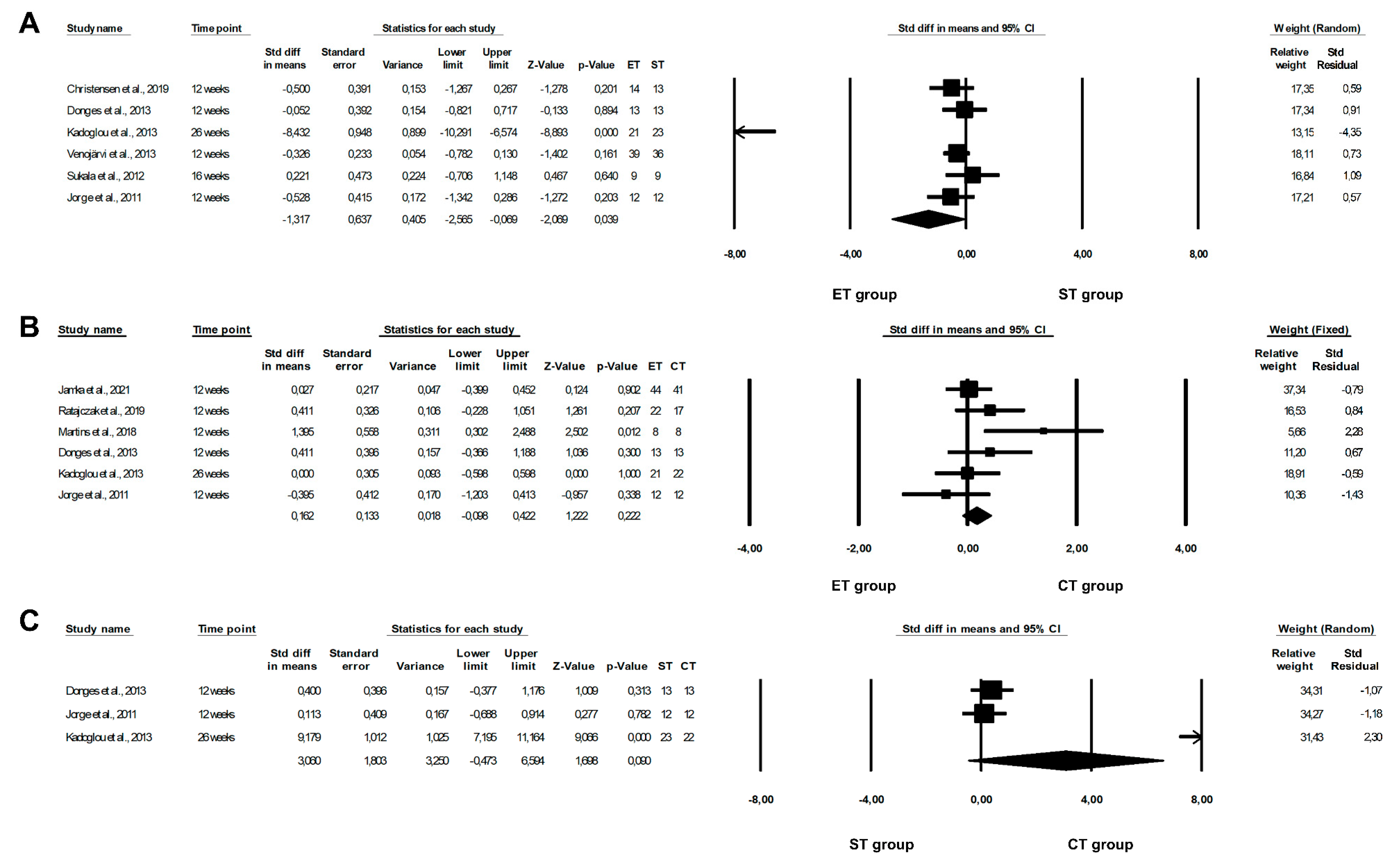 Healthcare 10 01098 g002 Healthcare 10 01098 g002