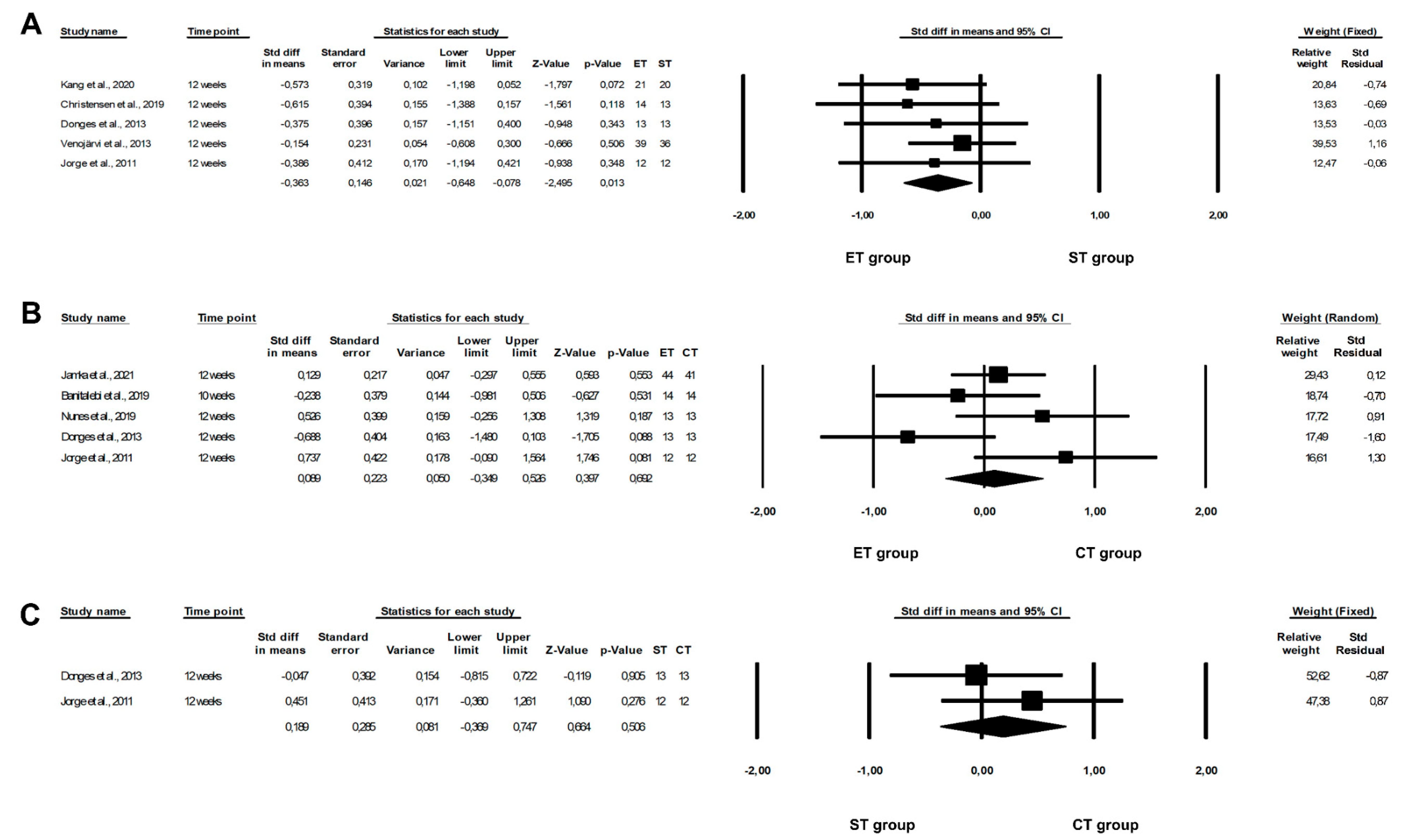 Healthcare 10 01098 g003 Healthcare 10 01098 g003