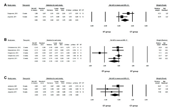 Healthcare 10 01098 g004