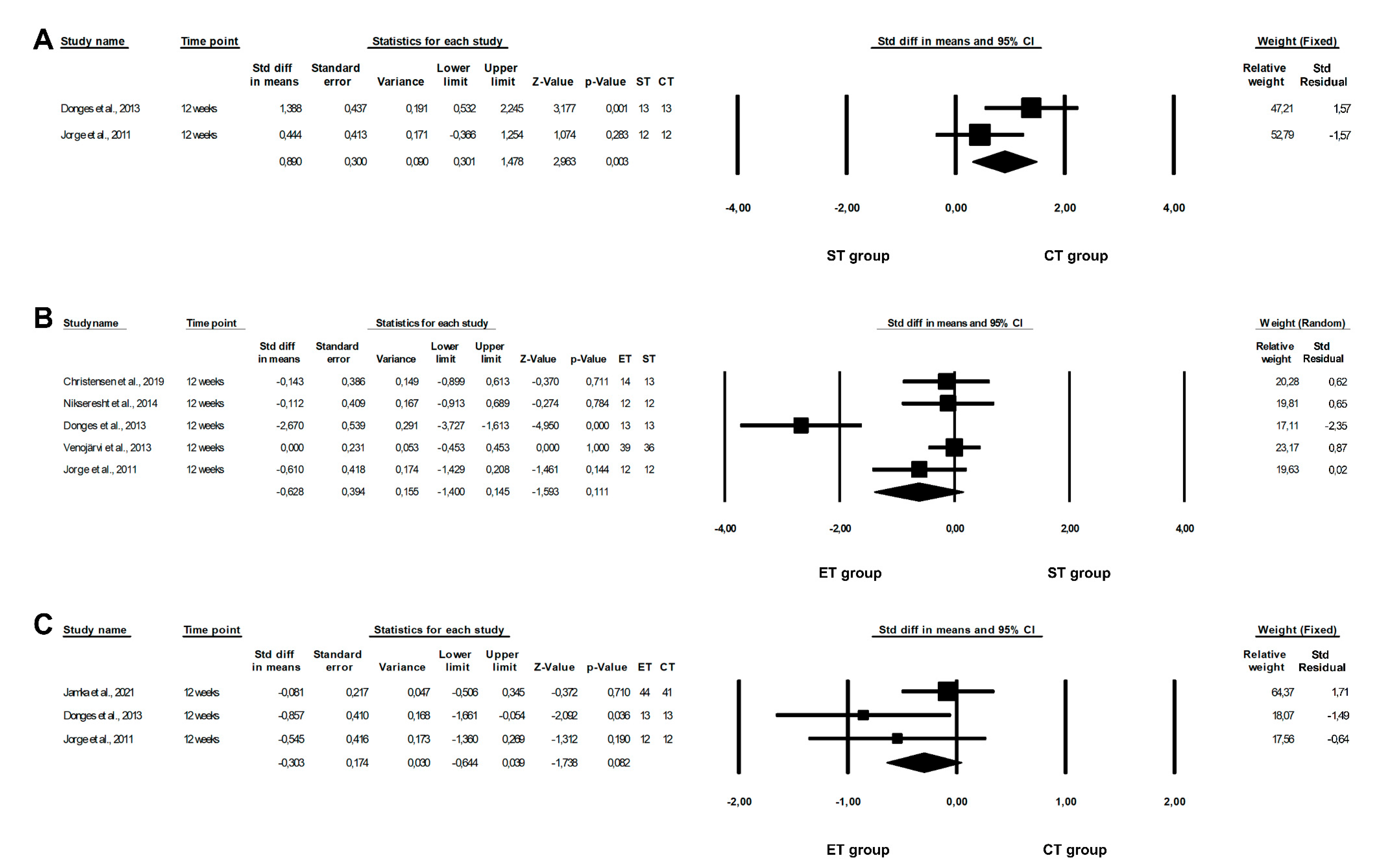 Healthcare 10 01098 g004 Healthcare 10 01098 g004
