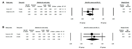 Healthcare 10 01098 g005