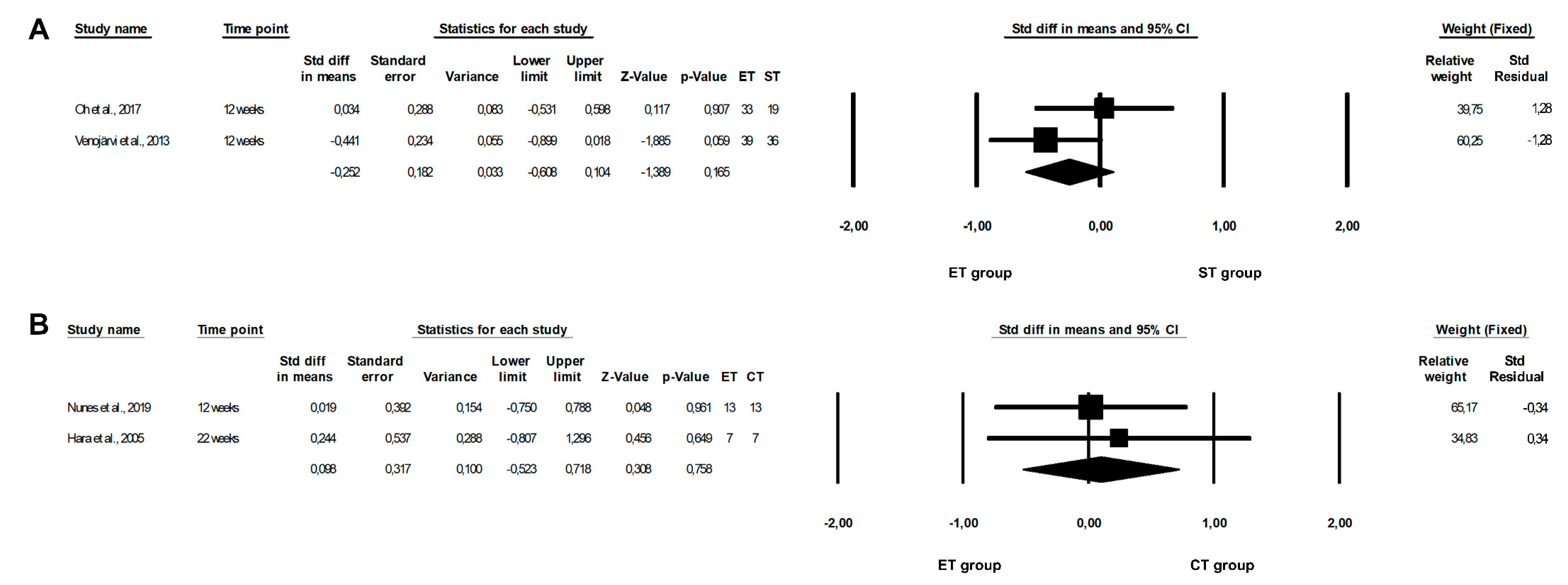 Healthcare 10 01098 g005 Healthcare 10 01098 g005