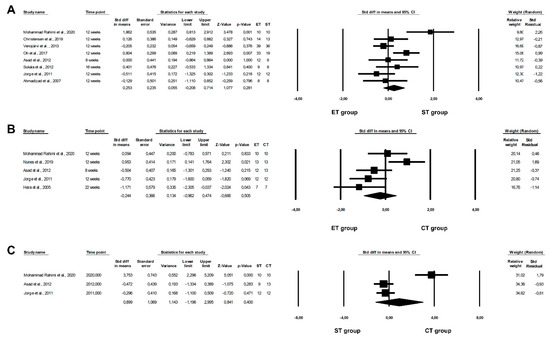 Healthcare 10 01098 g006