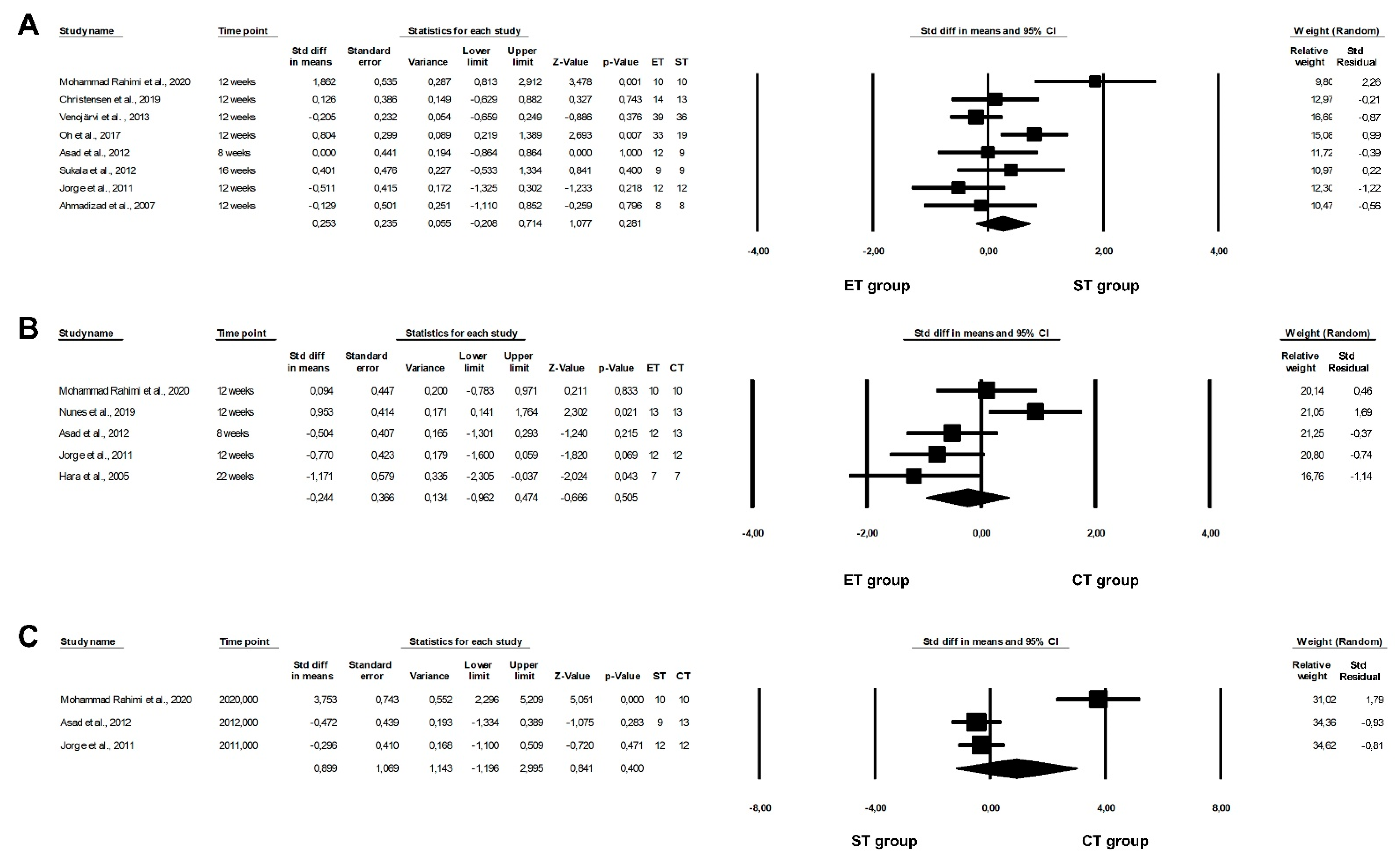 Healthcare 10 01098 g006 Healthcare 10 01098 g006
