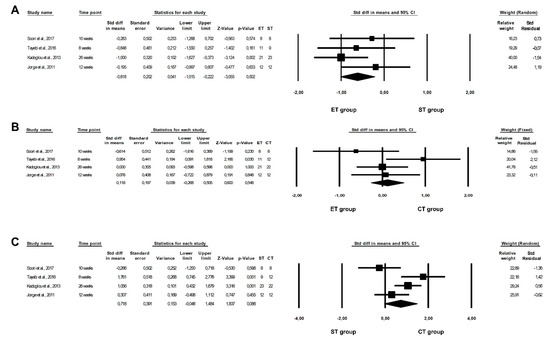 Healthcare 10 01098 g007