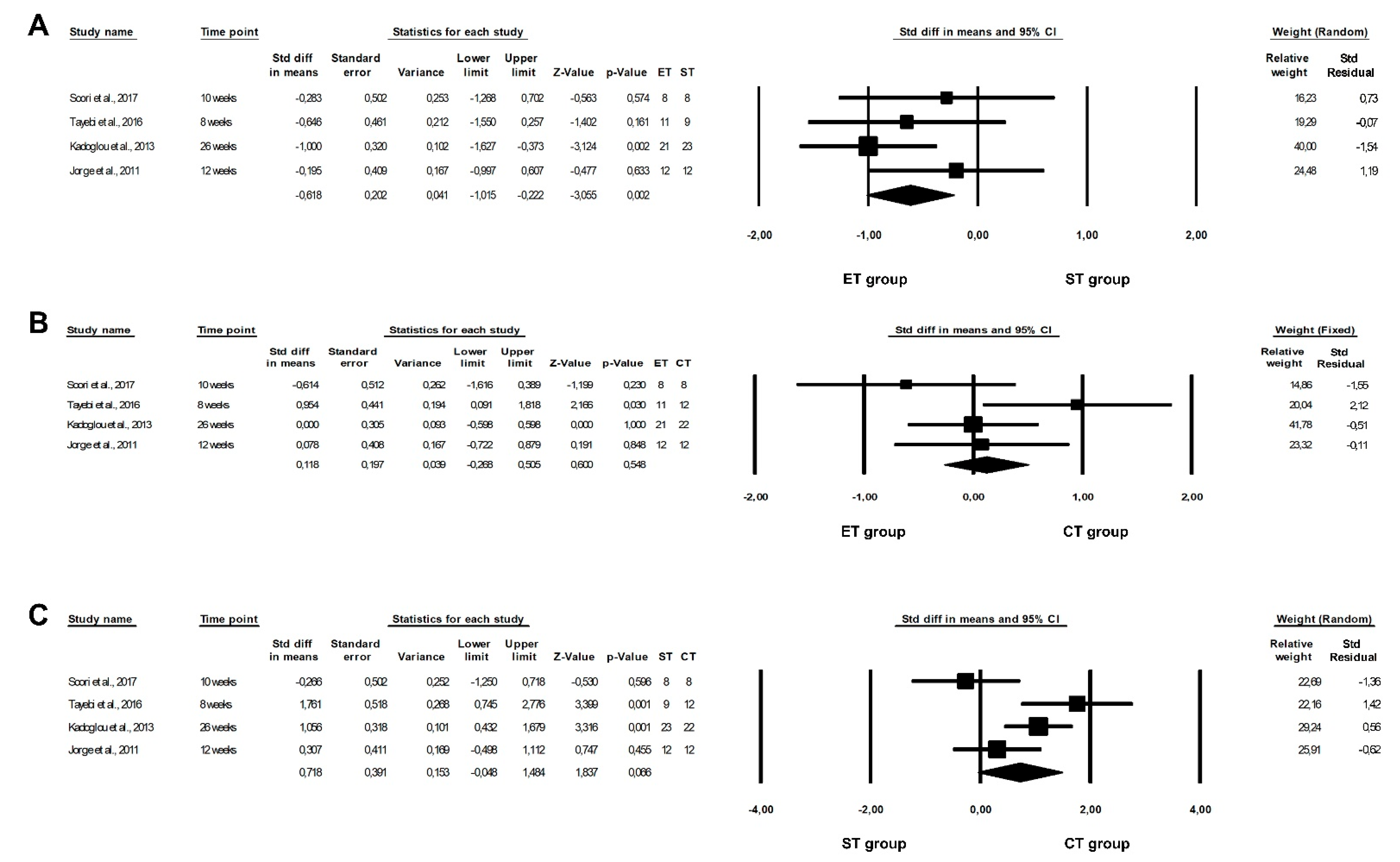 Healthcare 10 01098 g007 Healthcare 10 01098 g007