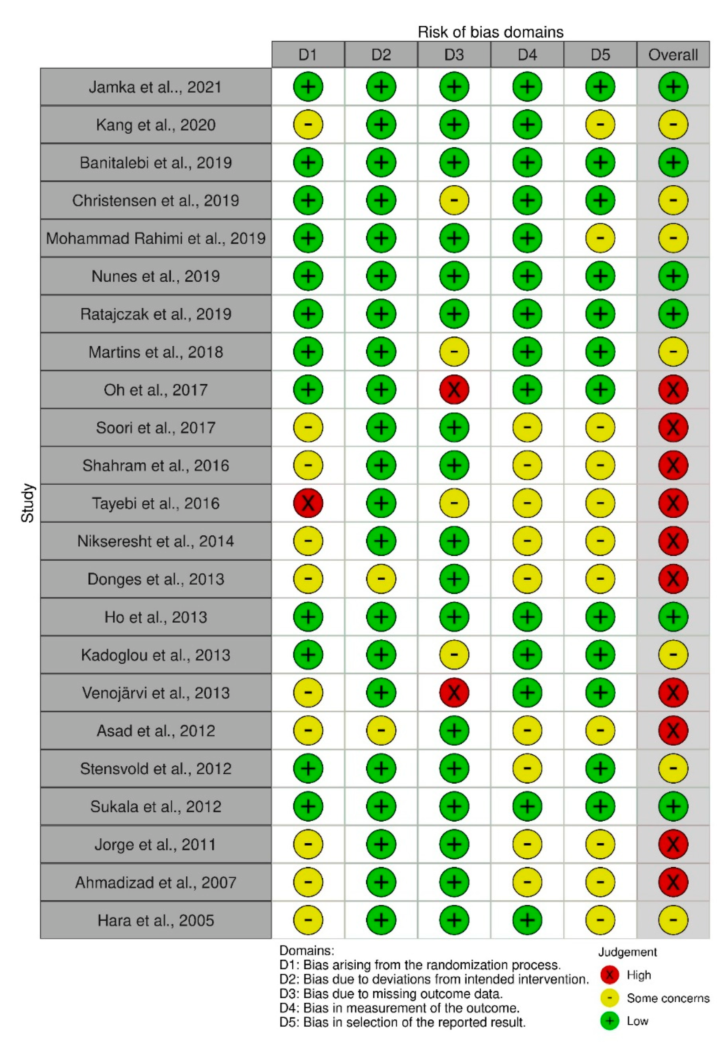 Healthcare 10 01098 g008 Healthcare 10 01098 g008