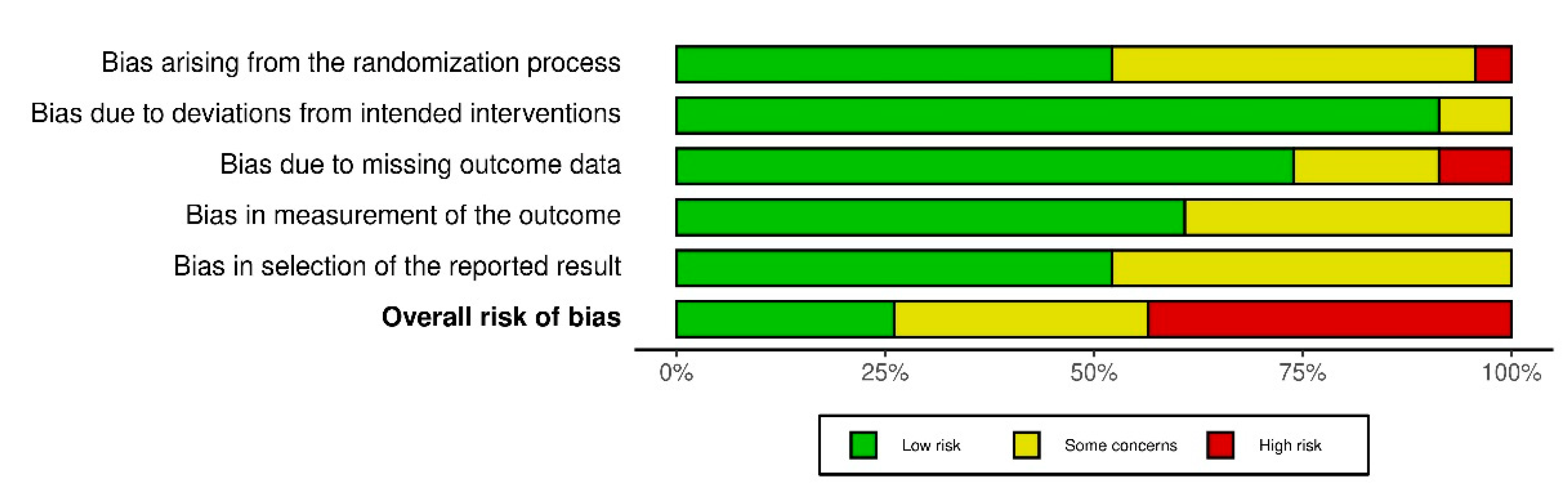 Healthcare 10 01098 g009 Healthcare 10 01098 g009