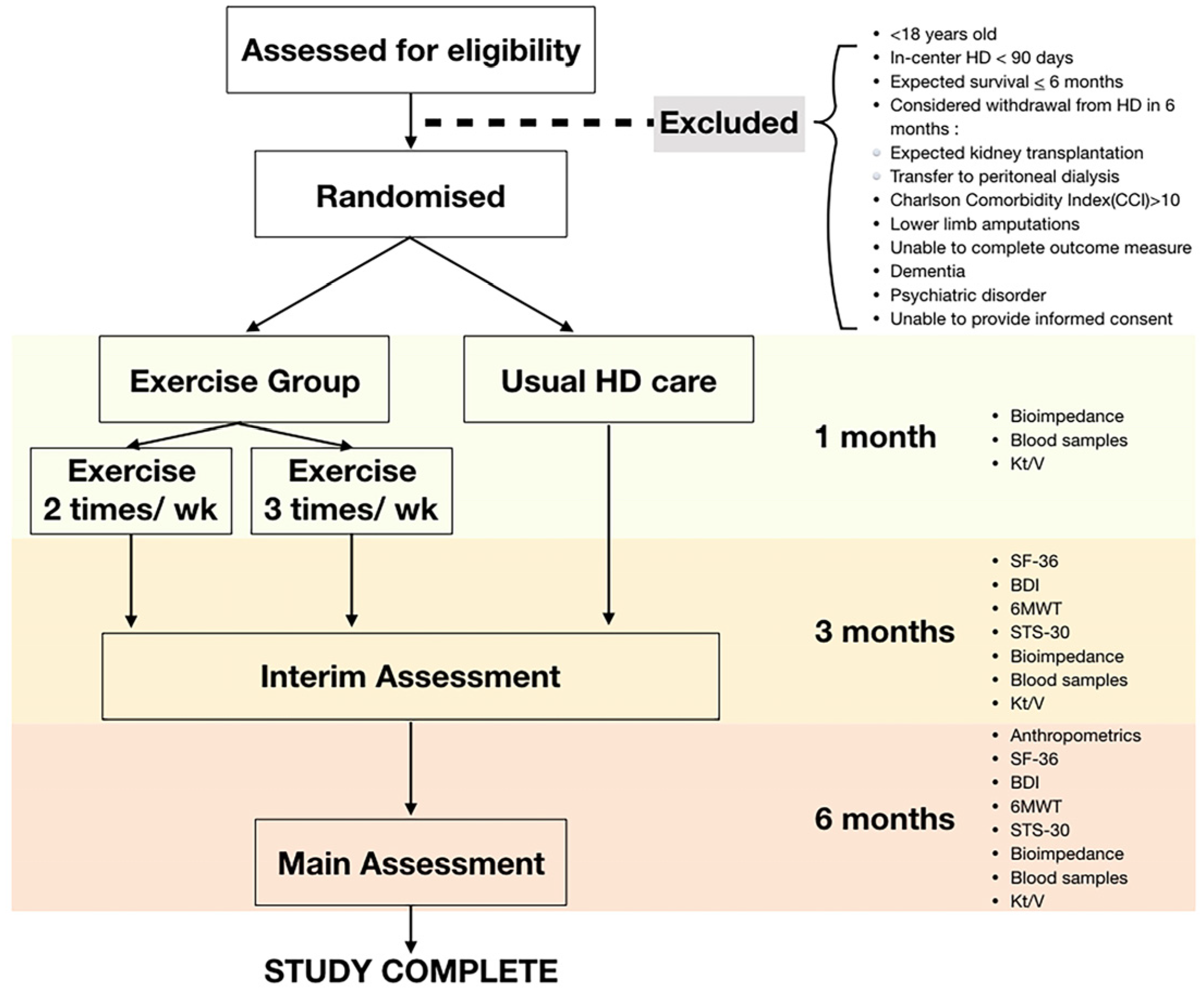 Healthcare 10 01103 g001