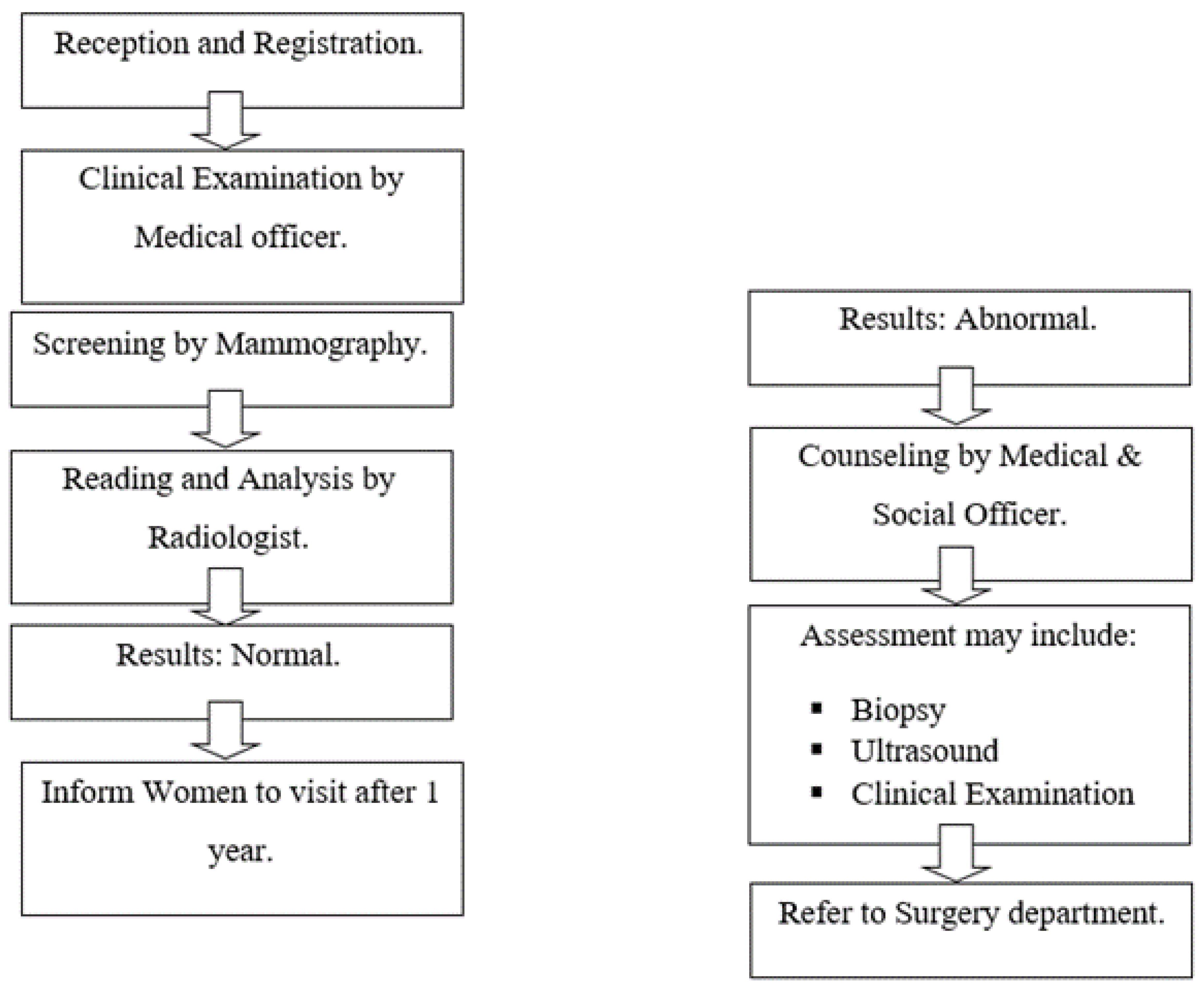 Healthcare 10 01106 g001