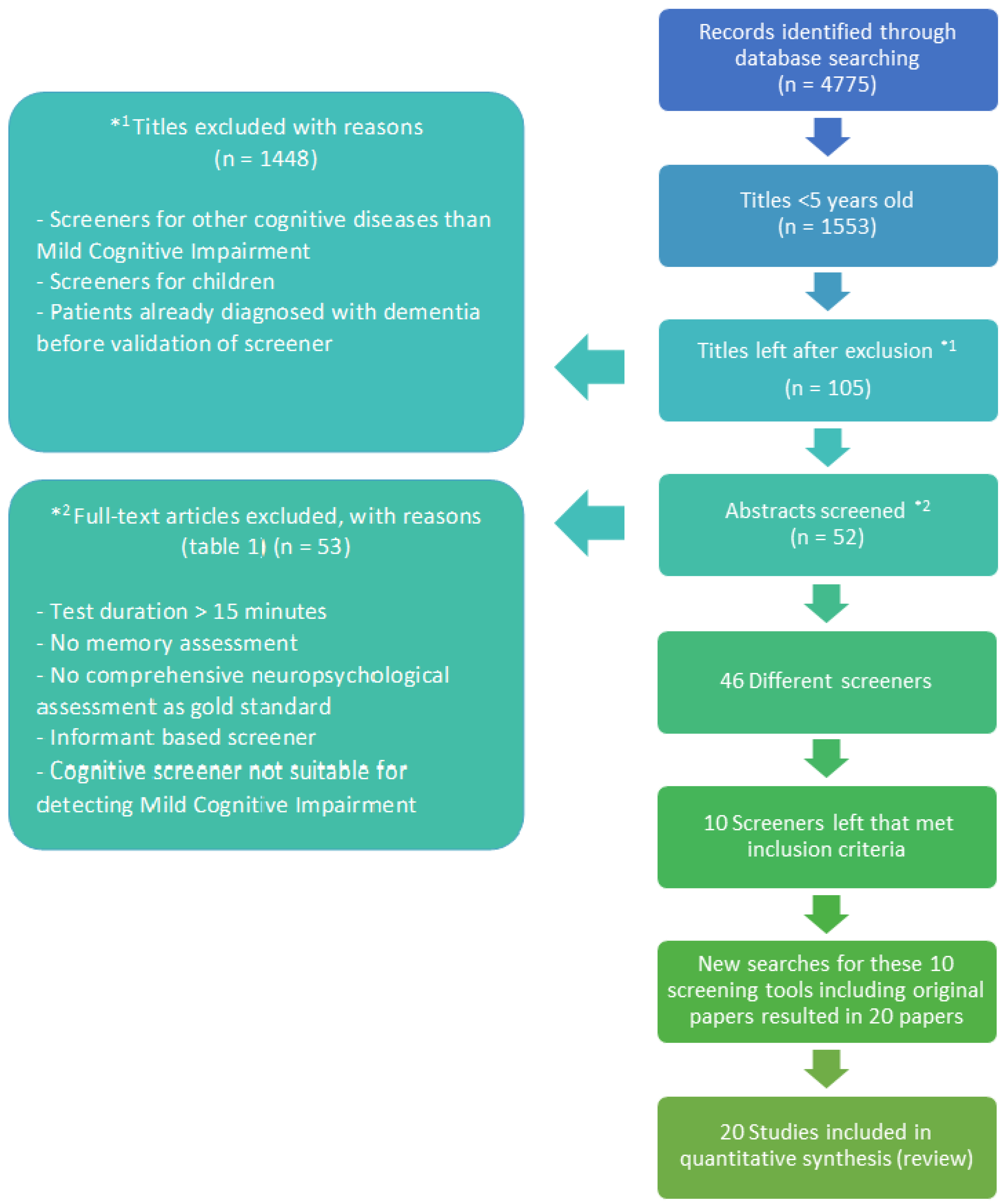 Healthcare 10 01112 g001