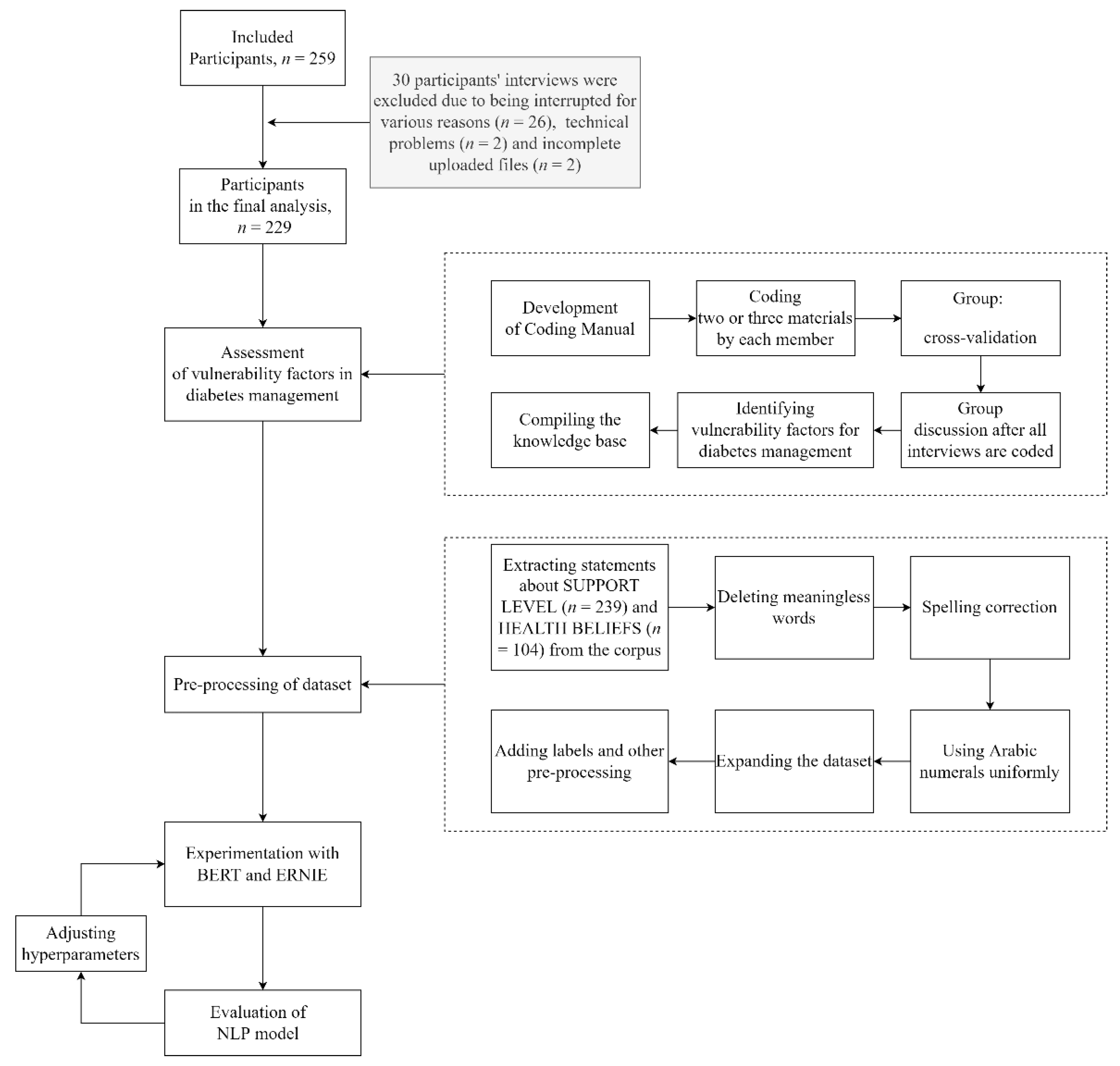 Healthcare 10 01119 g002