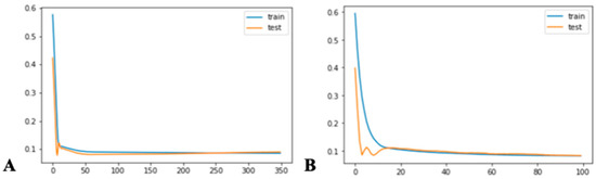 Healthcare 10 01120 g0a1 550