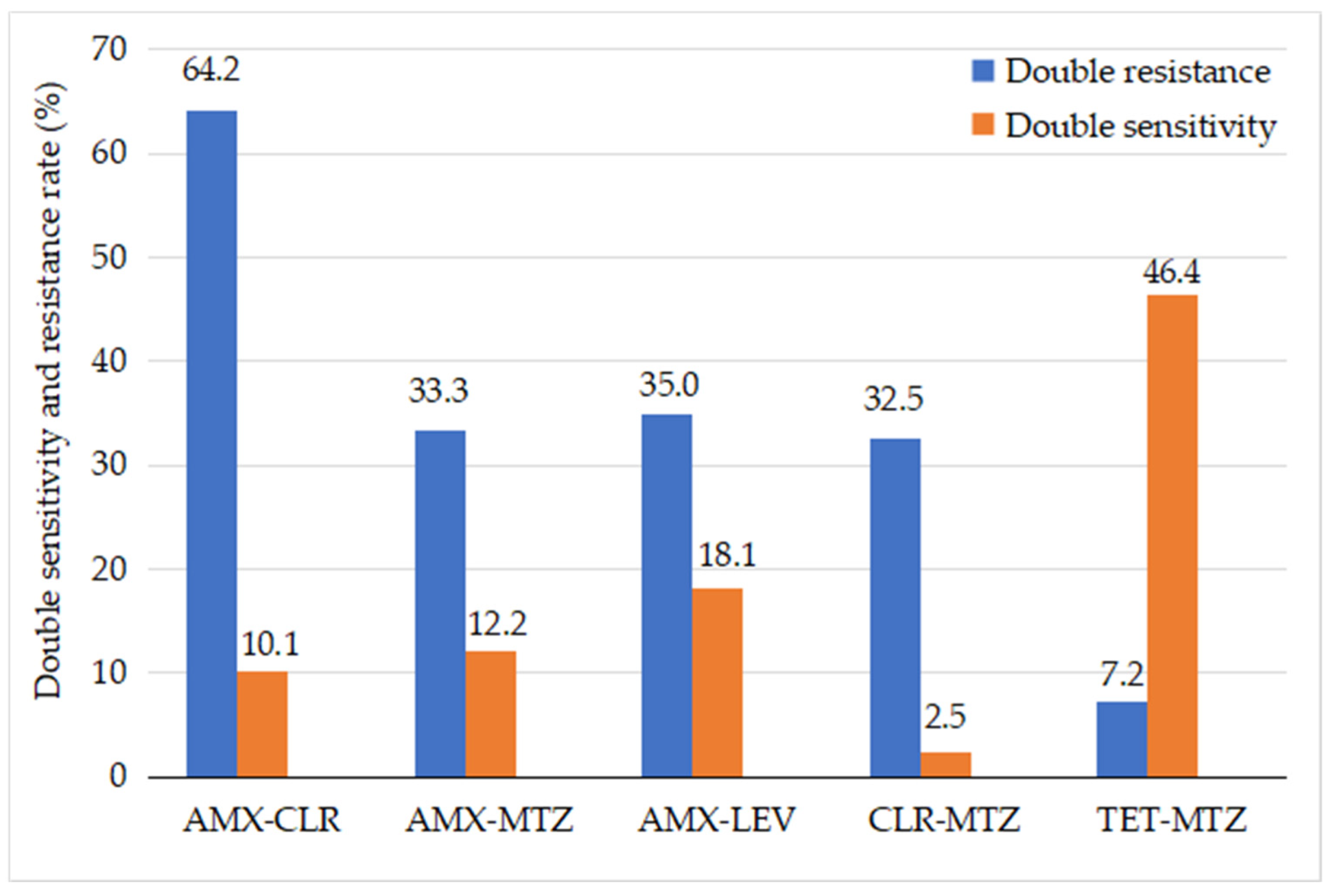 Healthcare 10 01121 g002