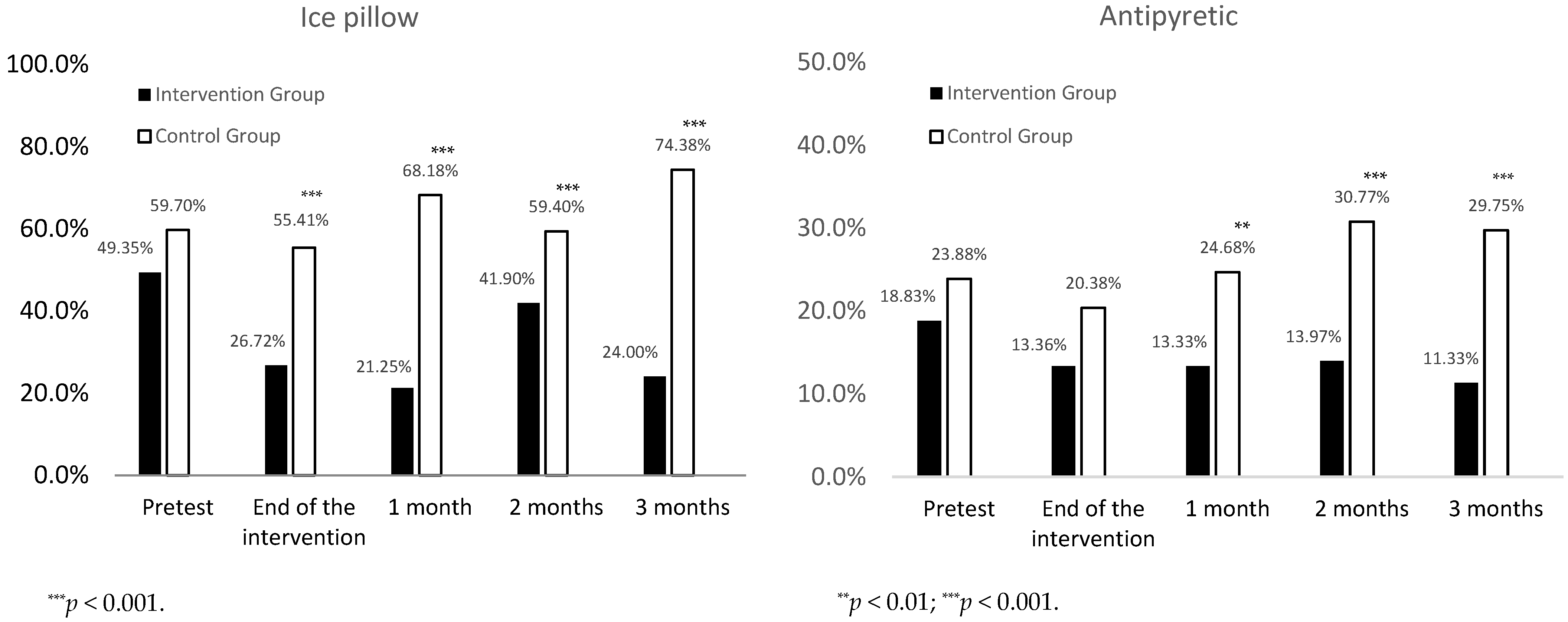 Healthcare 10 01135 g001 Healthcare 10 01135 g001
