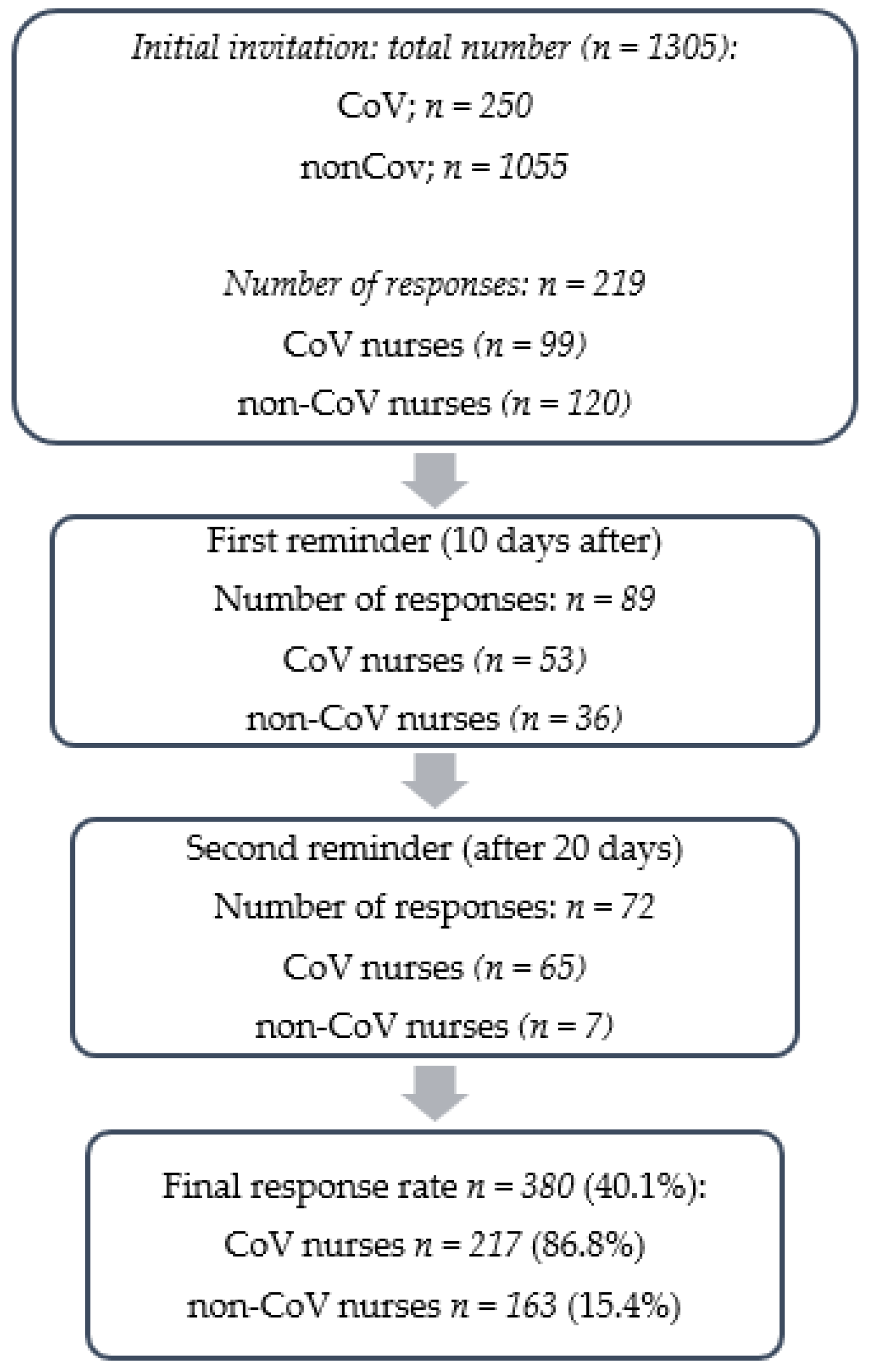 Healthcare 10 01144 g001 Healthcare 10 01144 g001
