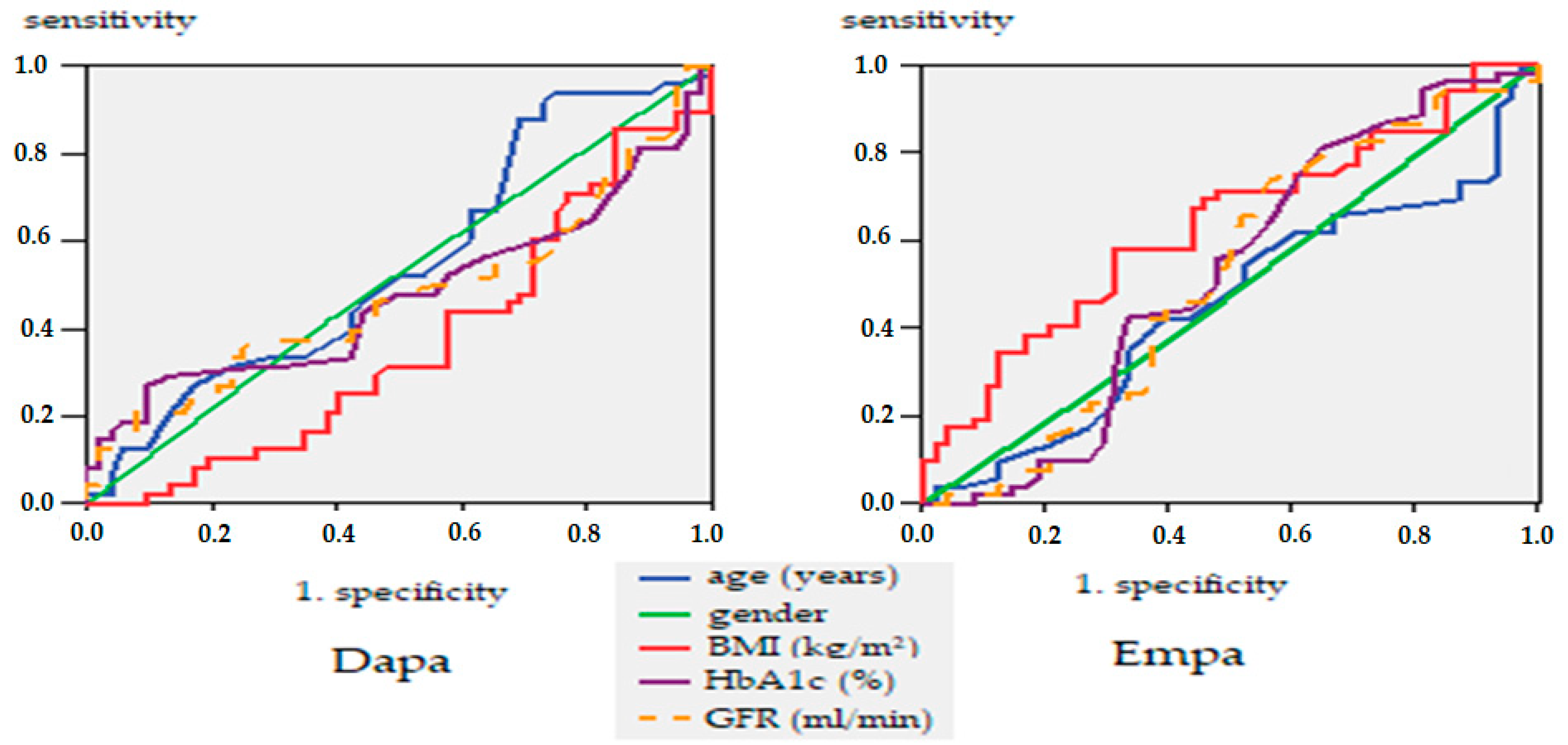 Healthcare 10 01153 g009