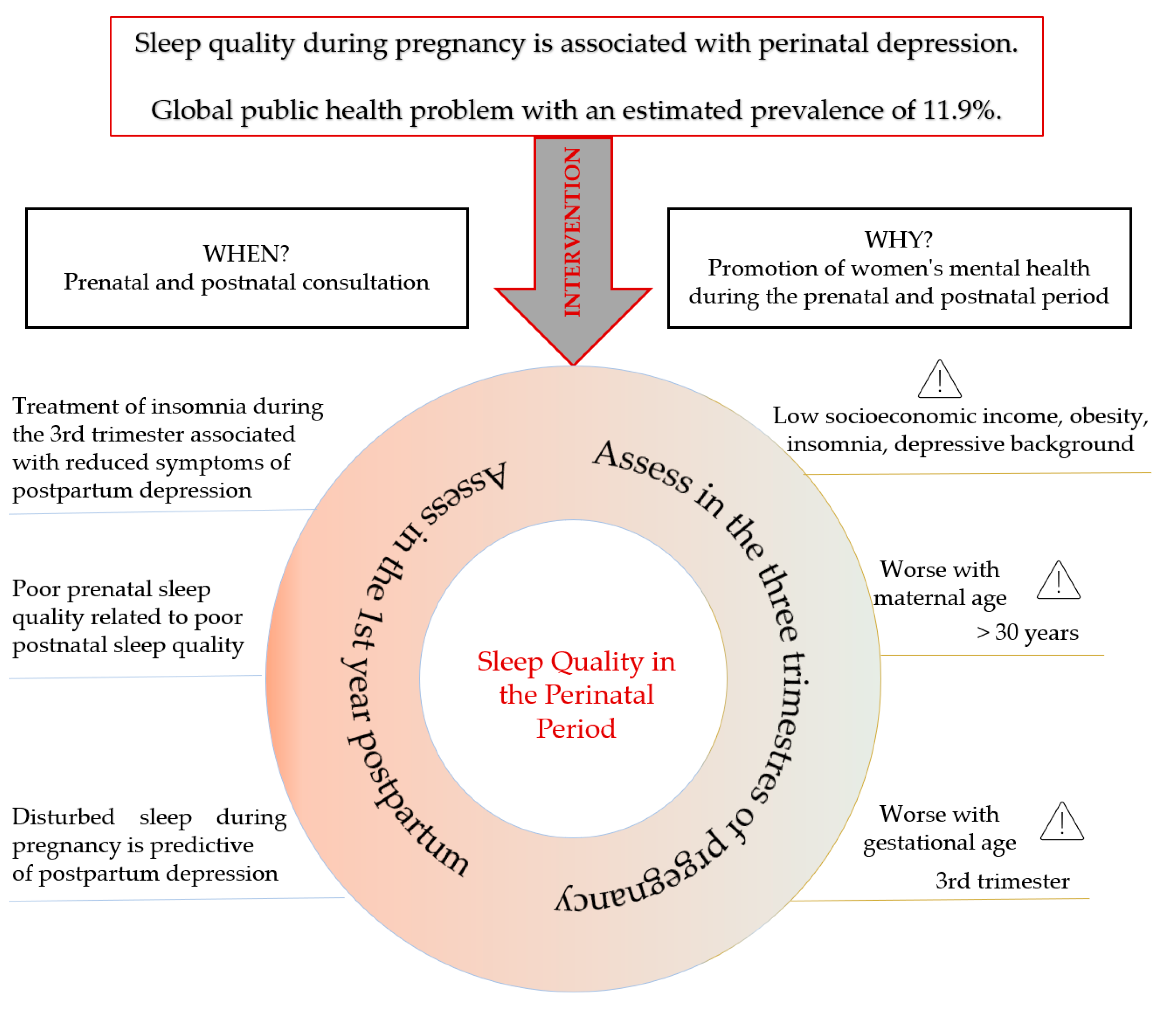 Healthcare 10 01156 g003