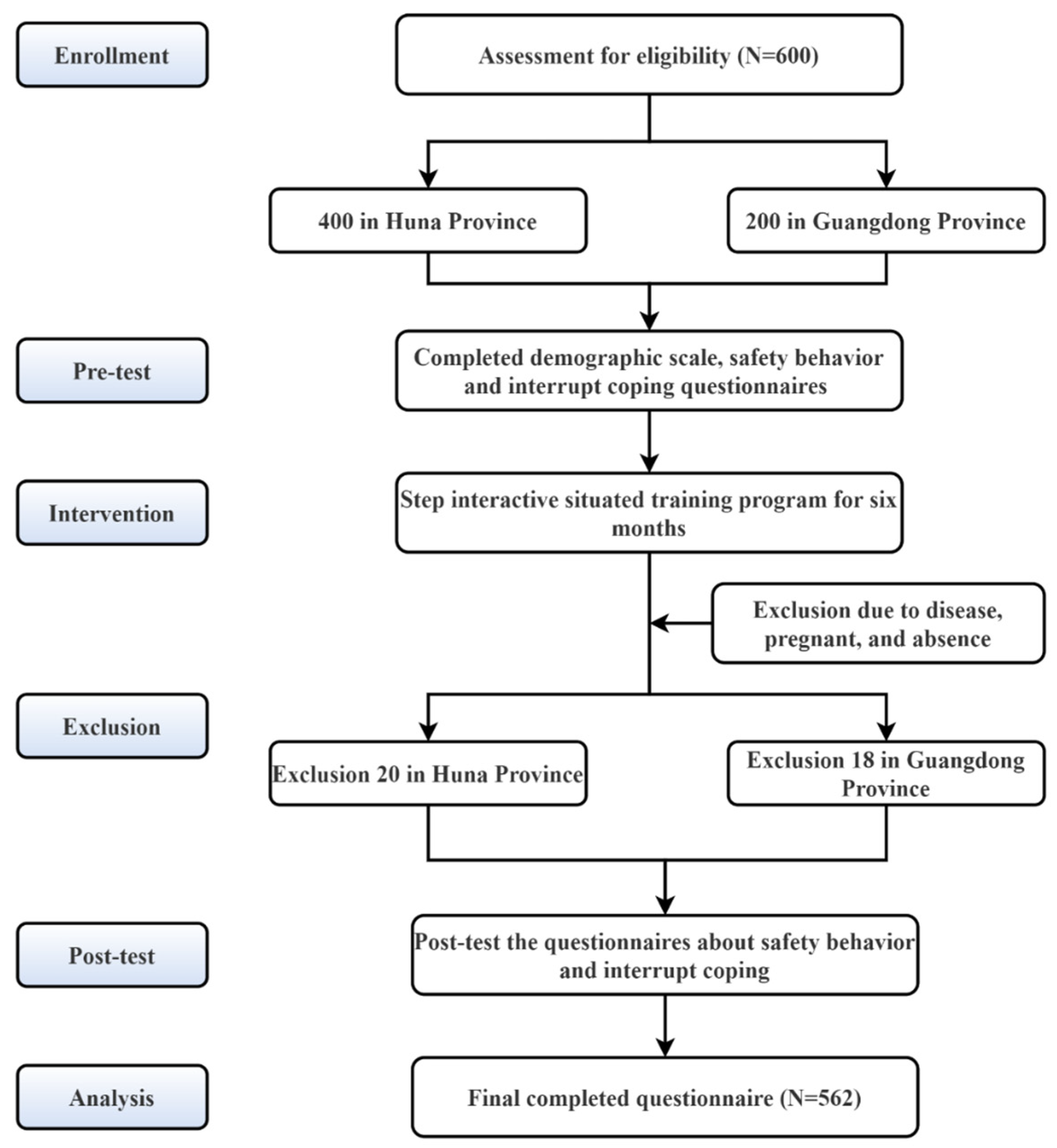 Healthcare 10 01157 g001
