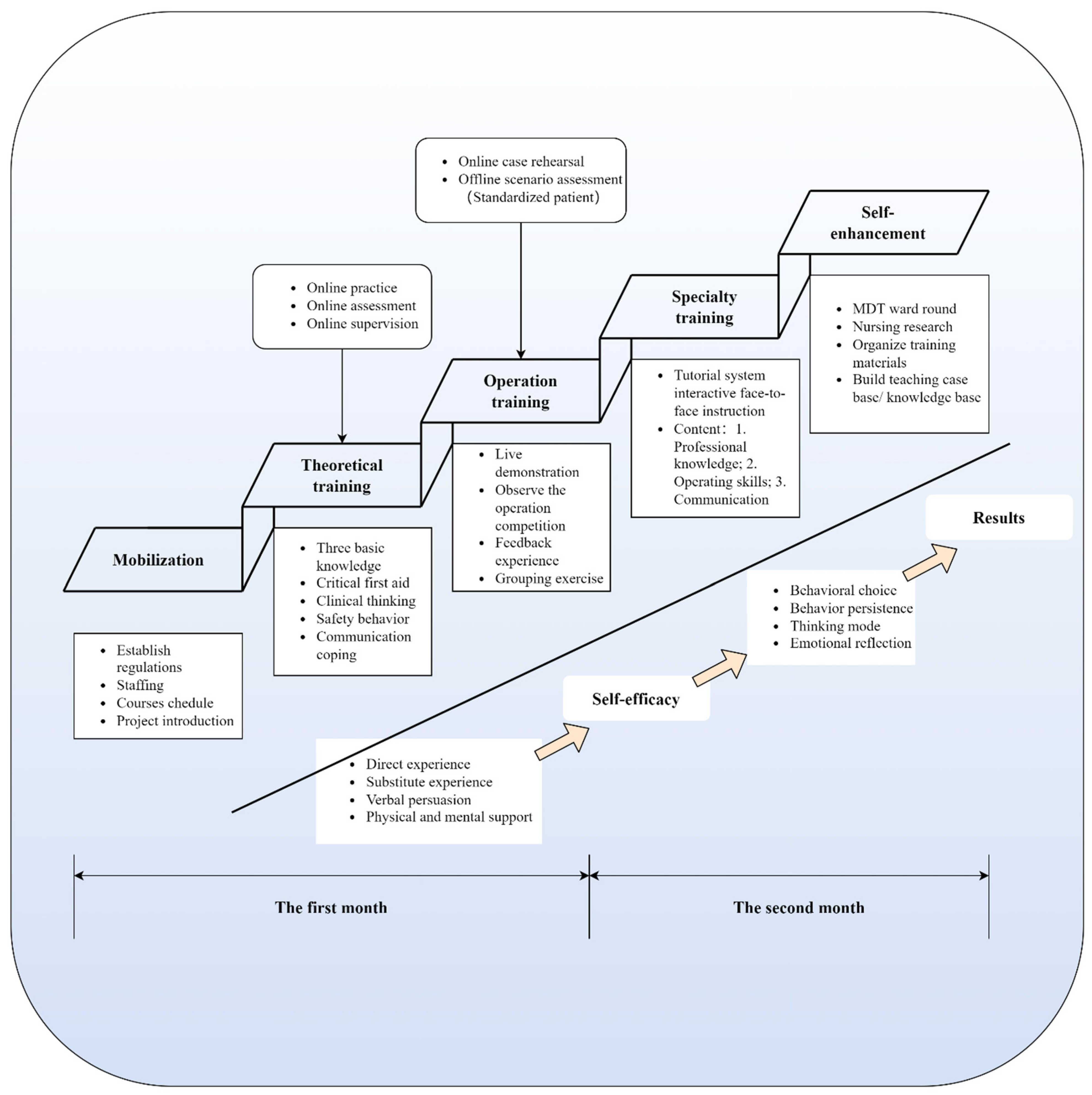 Healthcare 10 01157 g002