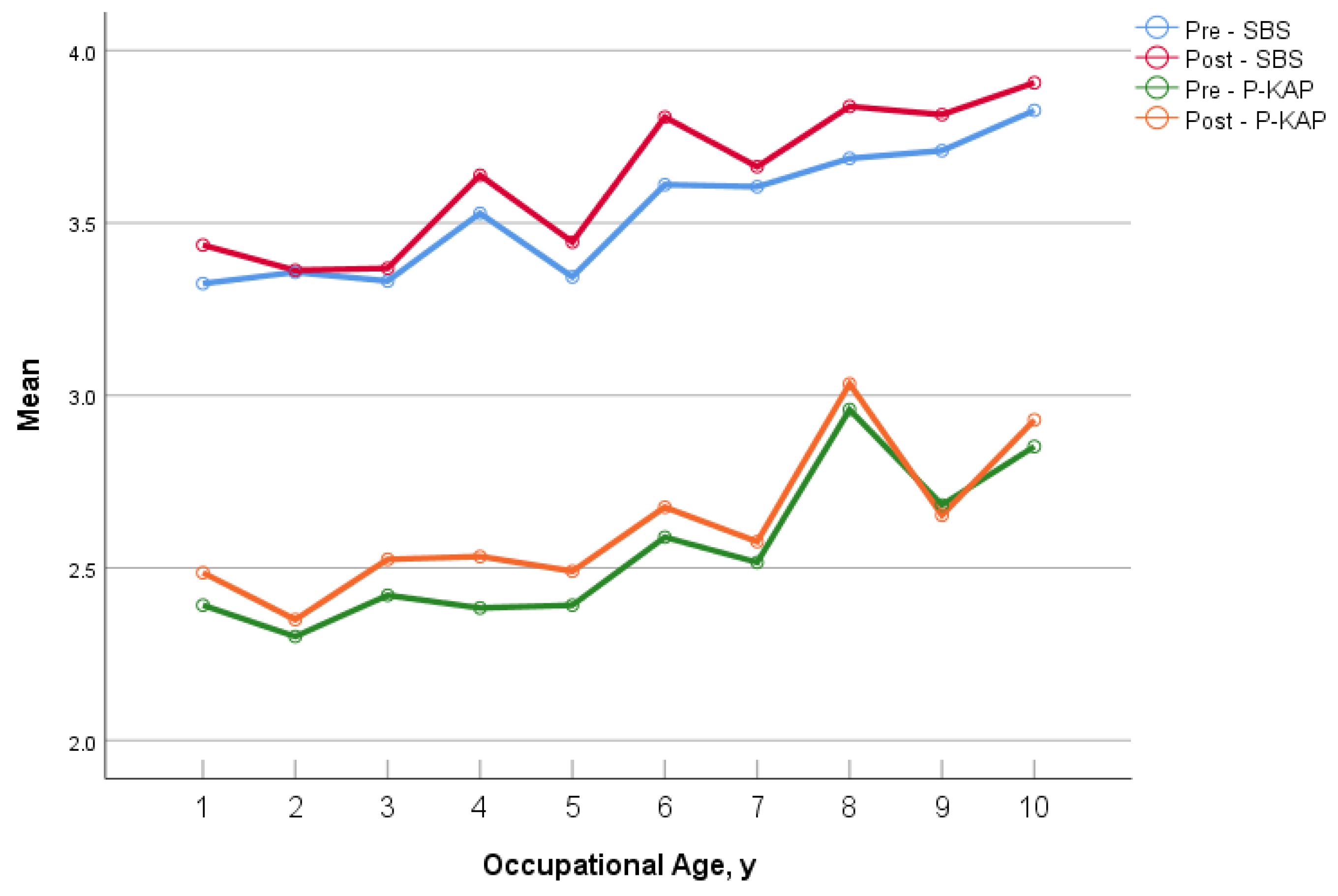 Healthcare 10 01157 g003a