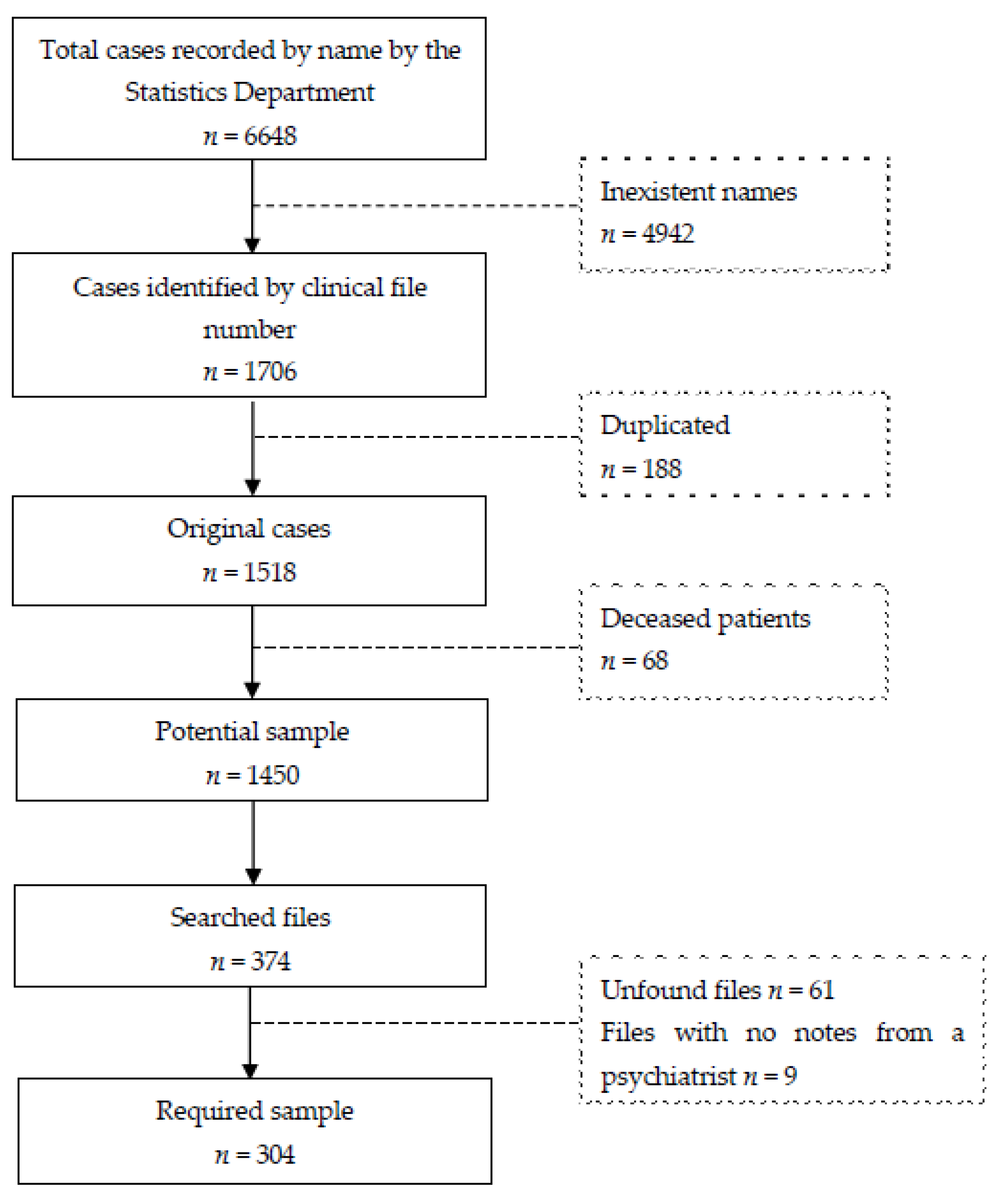 Healthcare 10 01162 g001 Healthcare 10 01162 g001