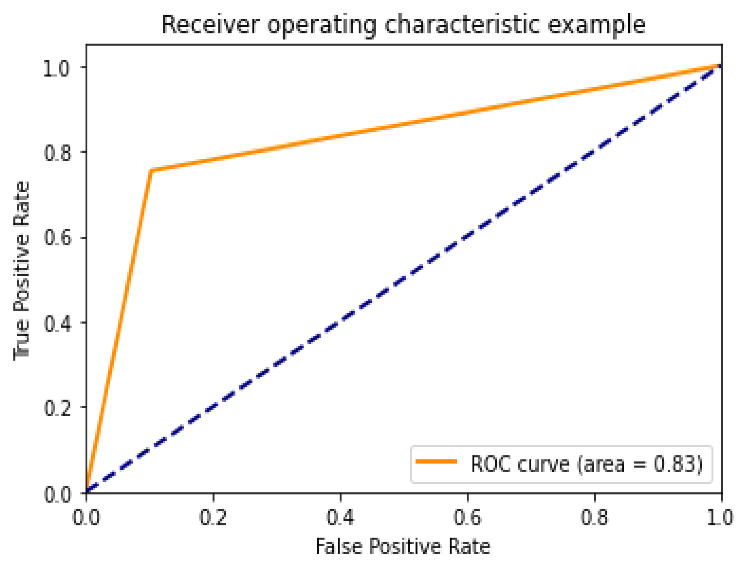 Healthcare 10 01183 g011