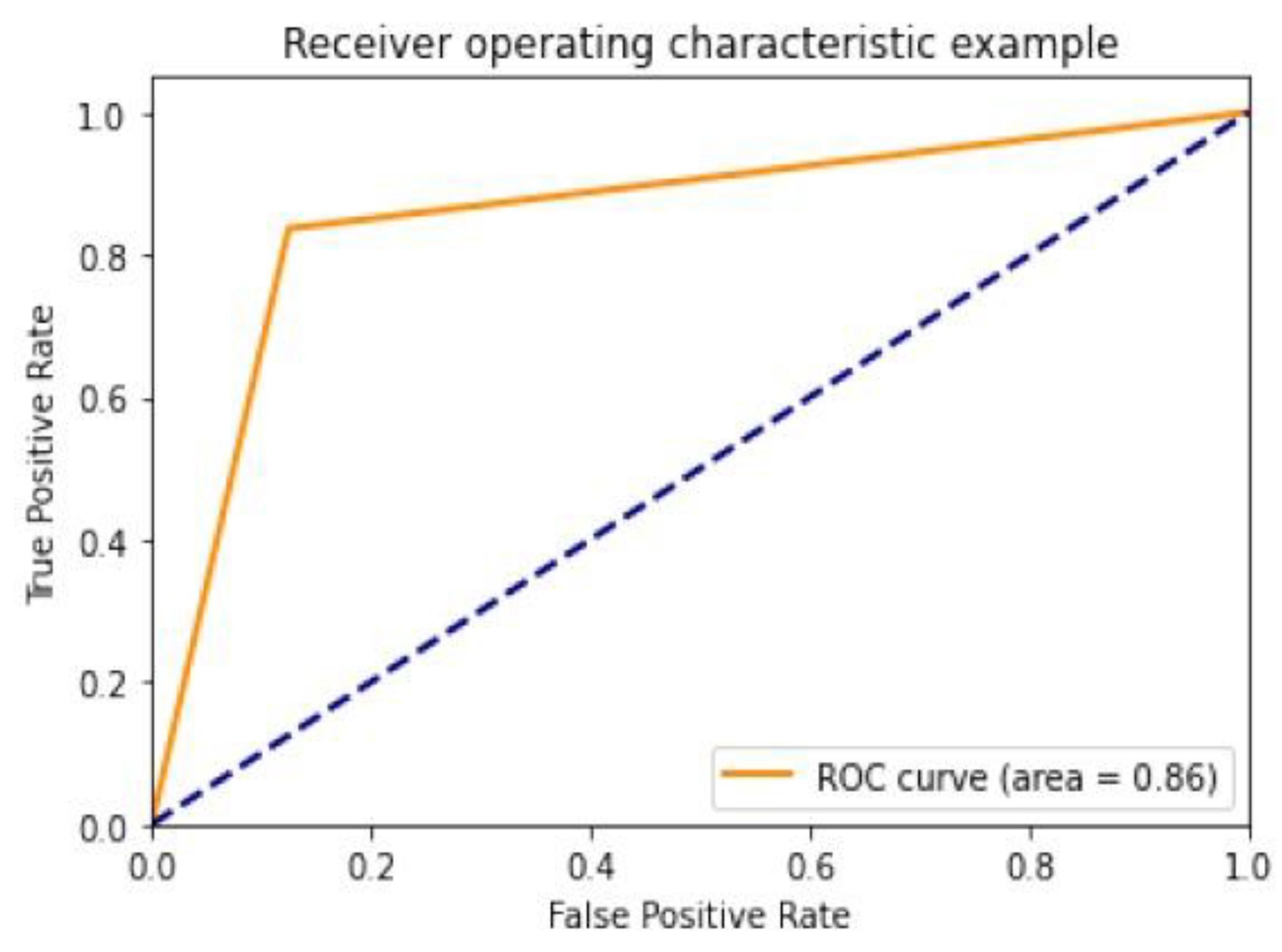 Healthcare 10 01183 g012