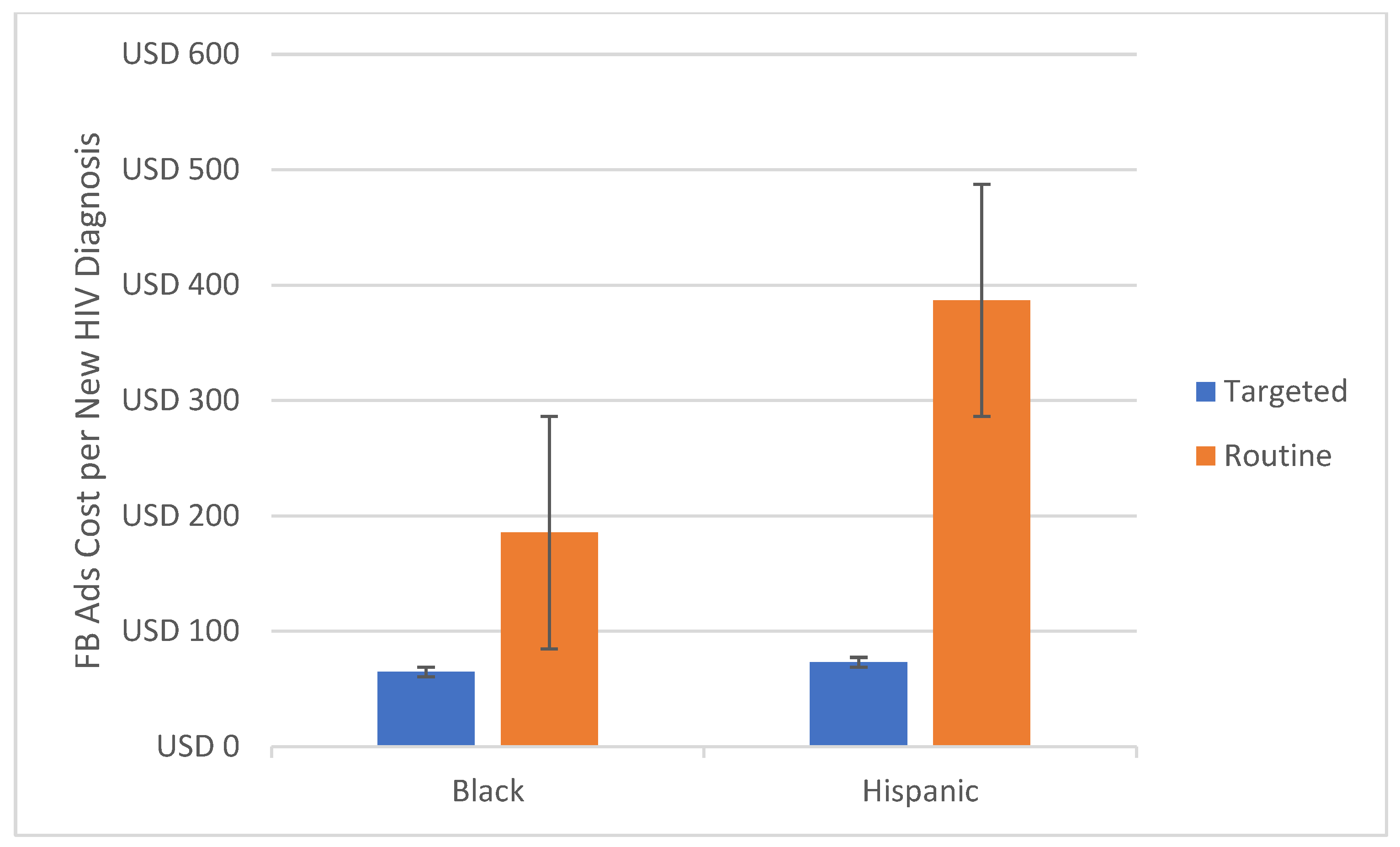 Healthcare 10 01195 g003