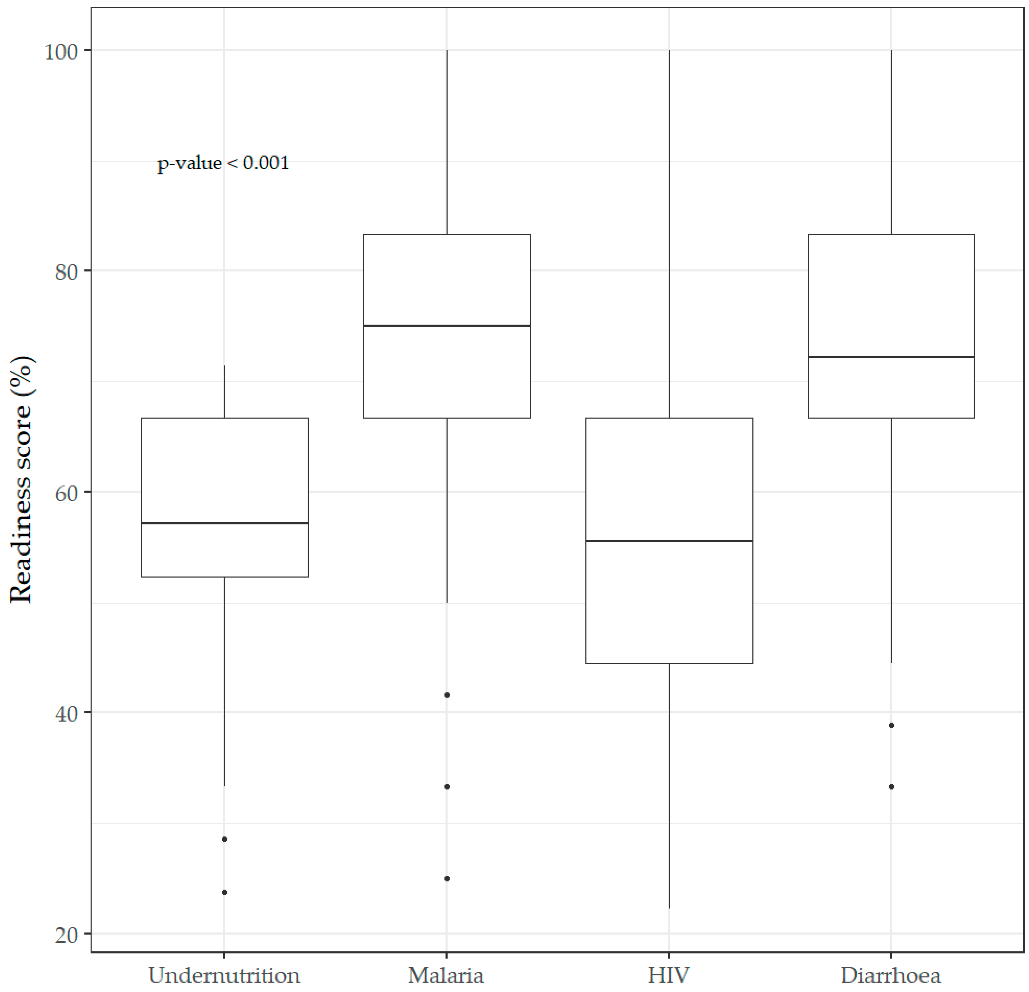 Healthcare 10 01200 g001