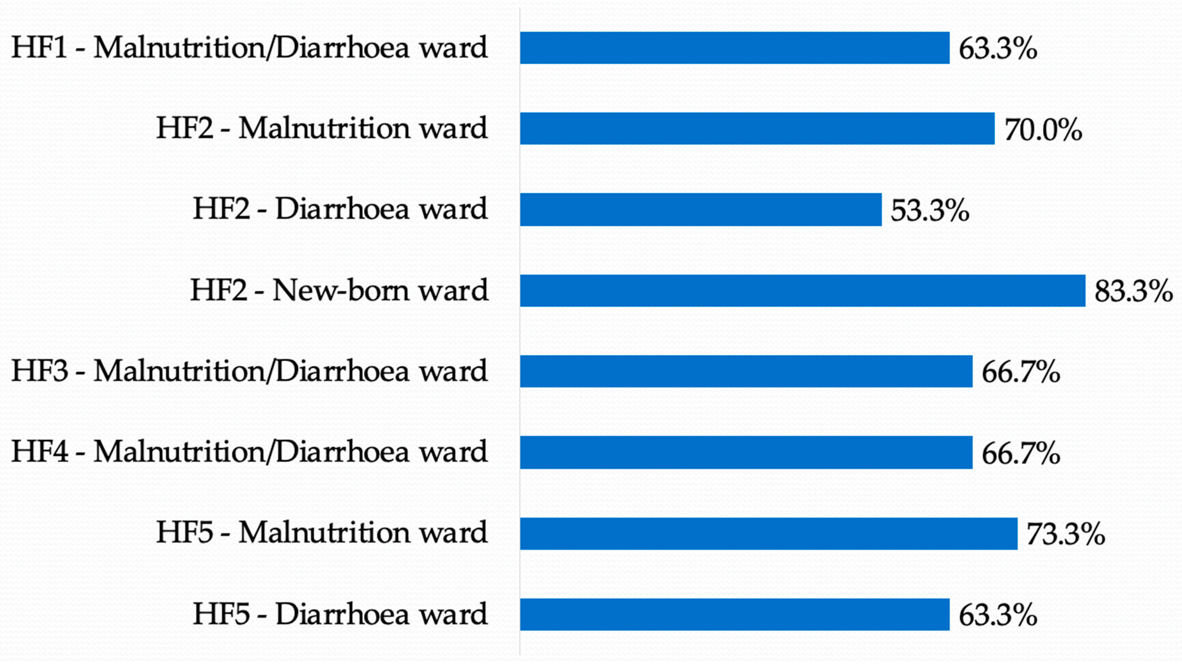 Healthcare 10 01200 g002