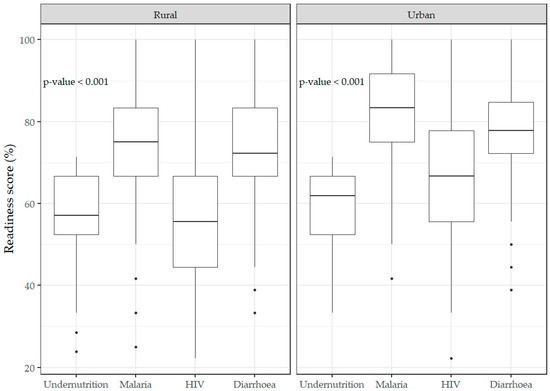 Healthcare 10 01200 g0a1 550