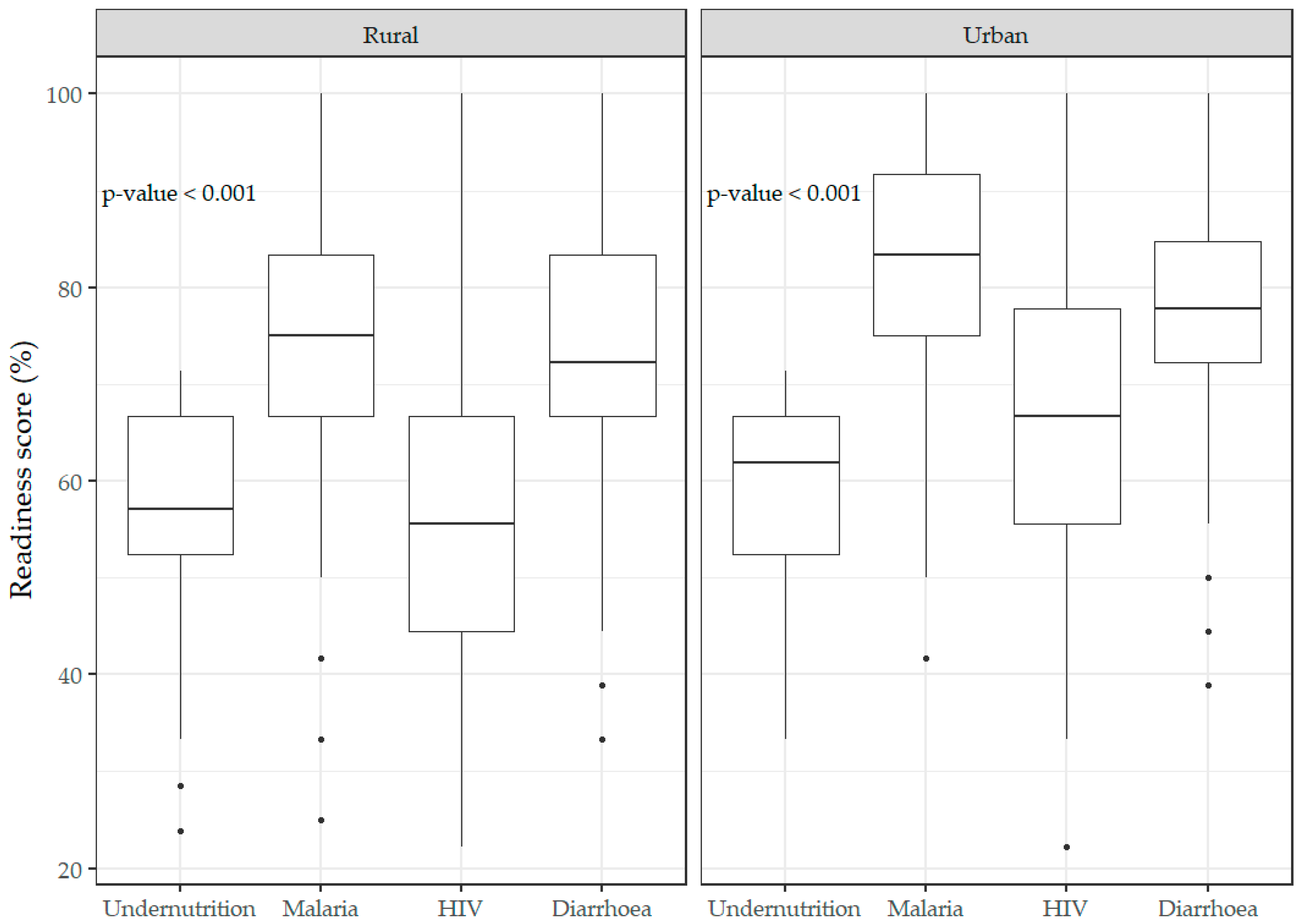 Healthcare 10 01200 g0a1